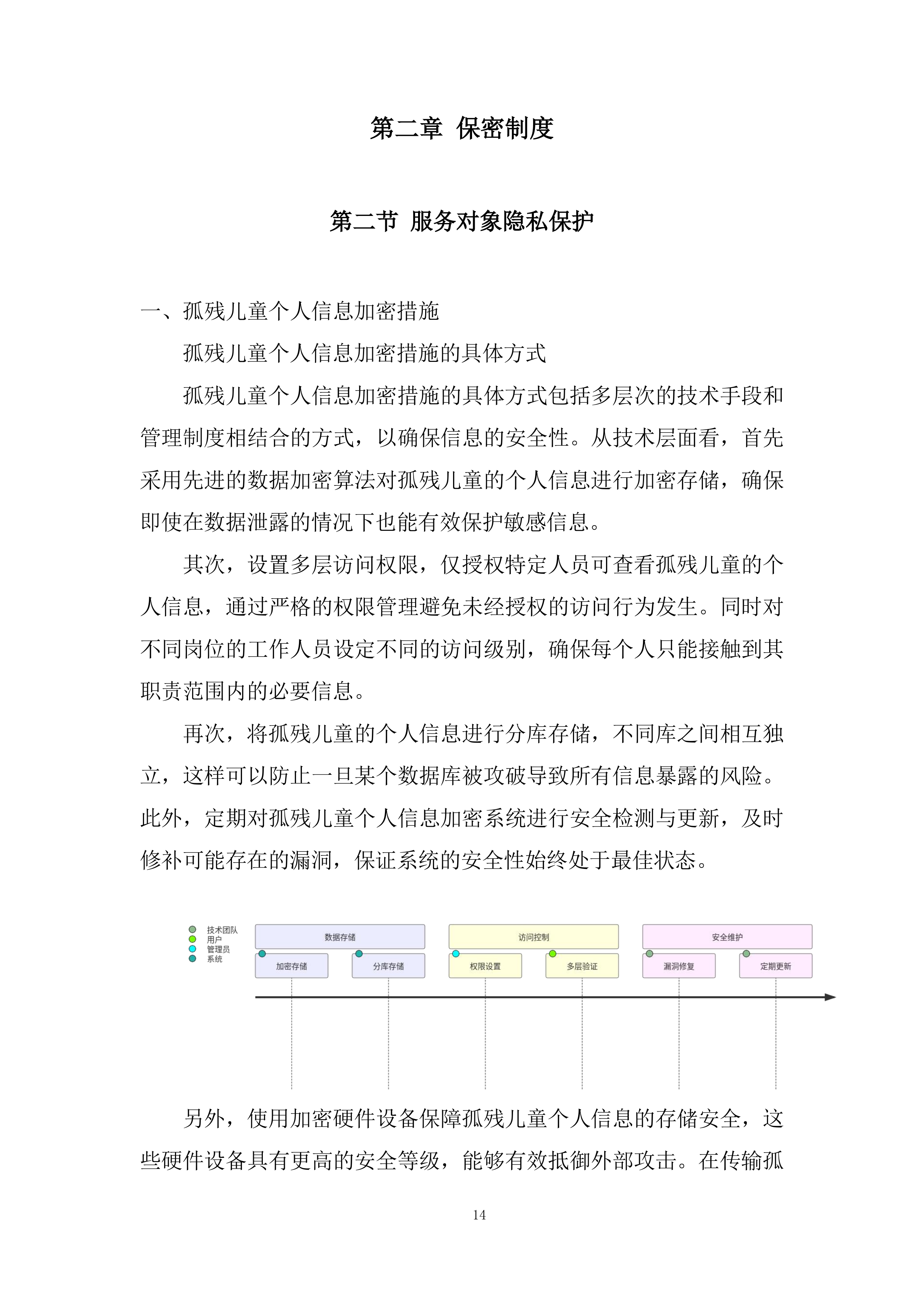 民政局社会（儿童）福利中心服务项目采购投标方案.docx 第14页