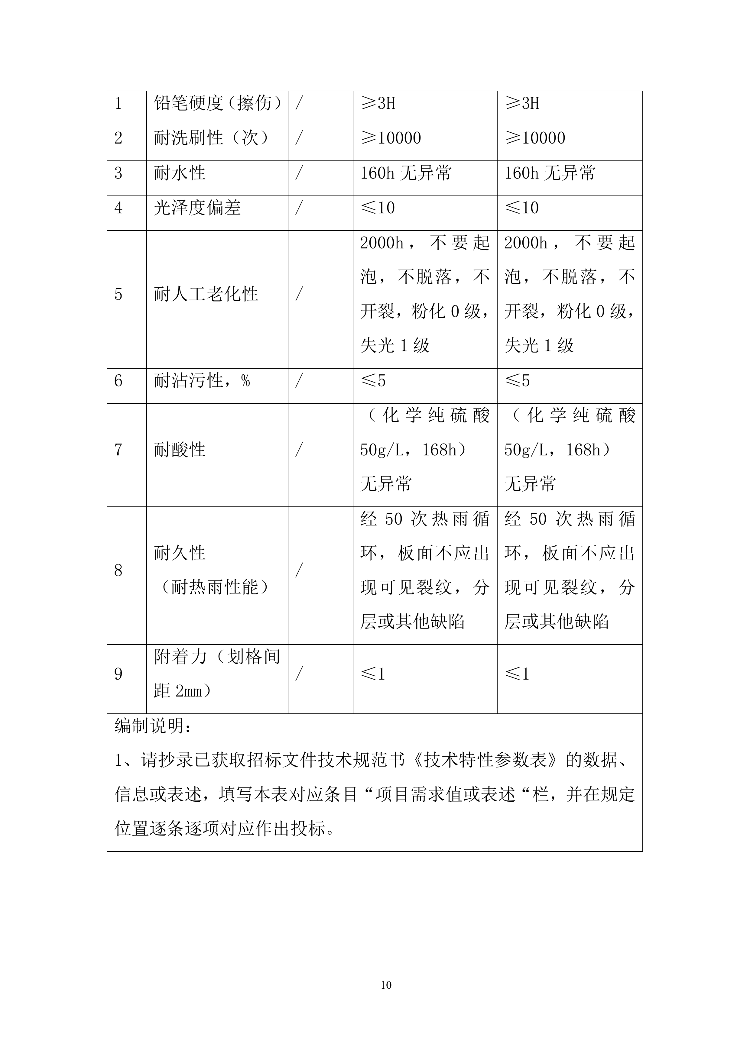 物资公开招标采购投标方案.docx 第10页