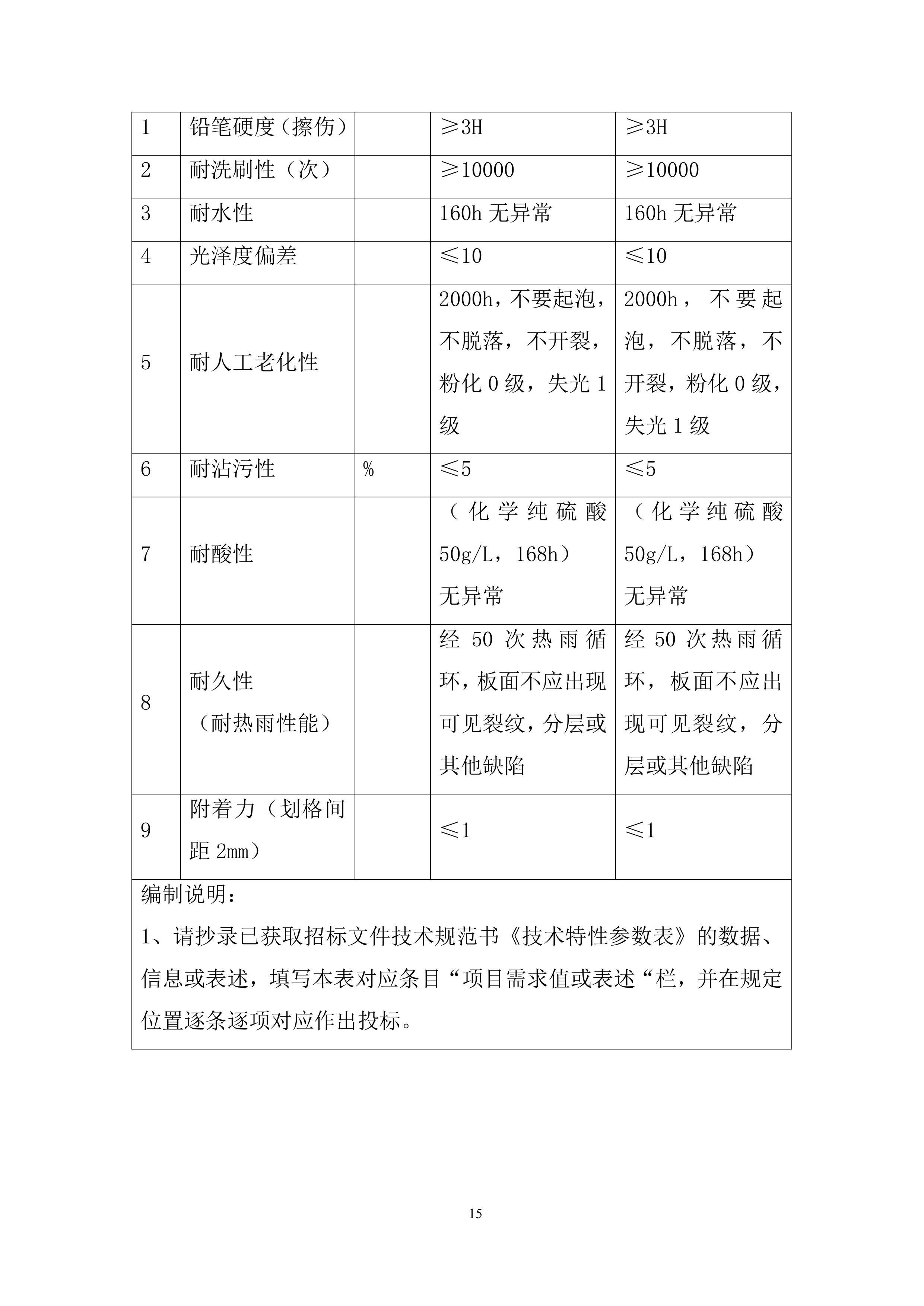 物资公开招标采购投标方案.docx 第15页