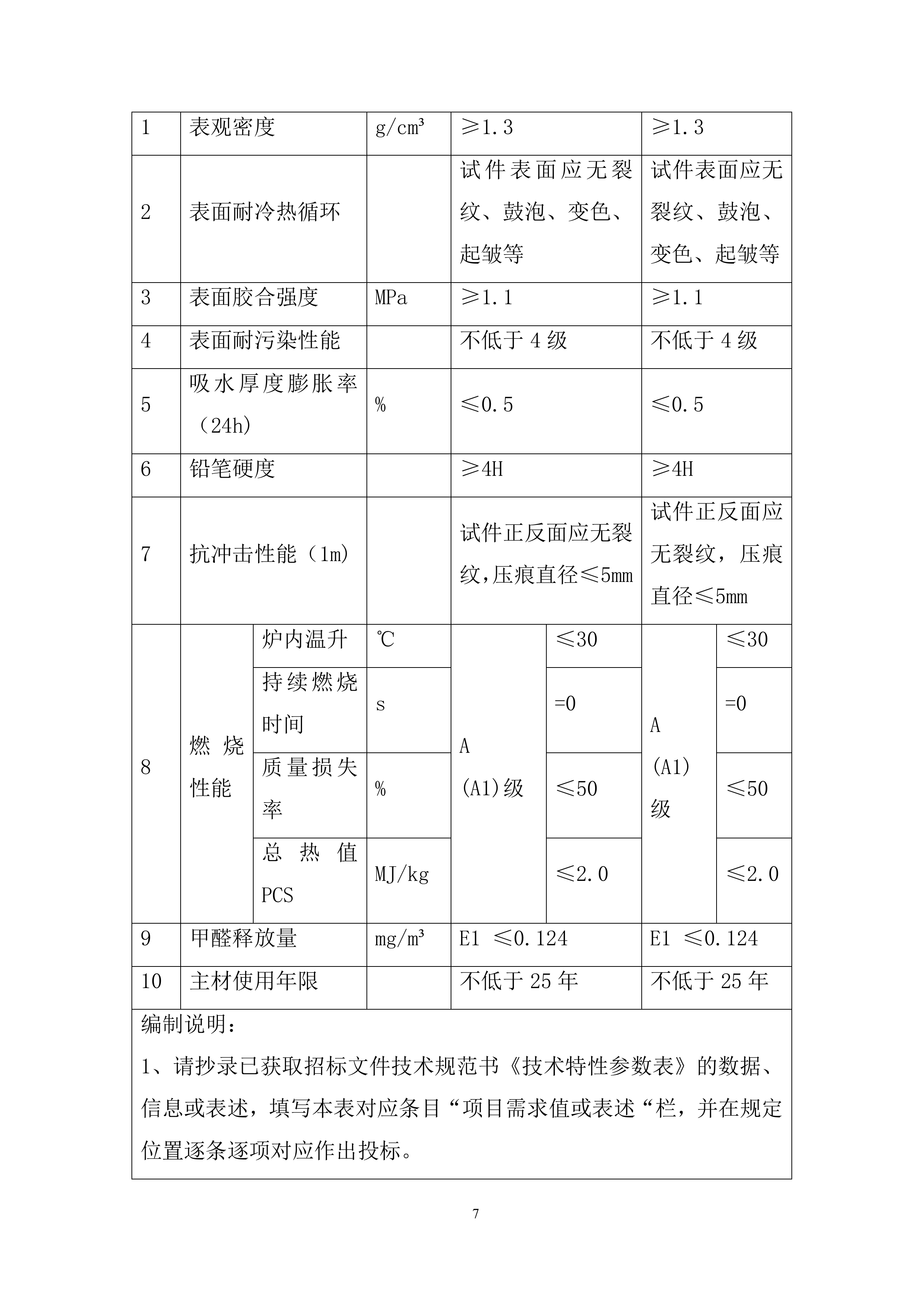 物资公开招标采购投标方案.docx 第7页
