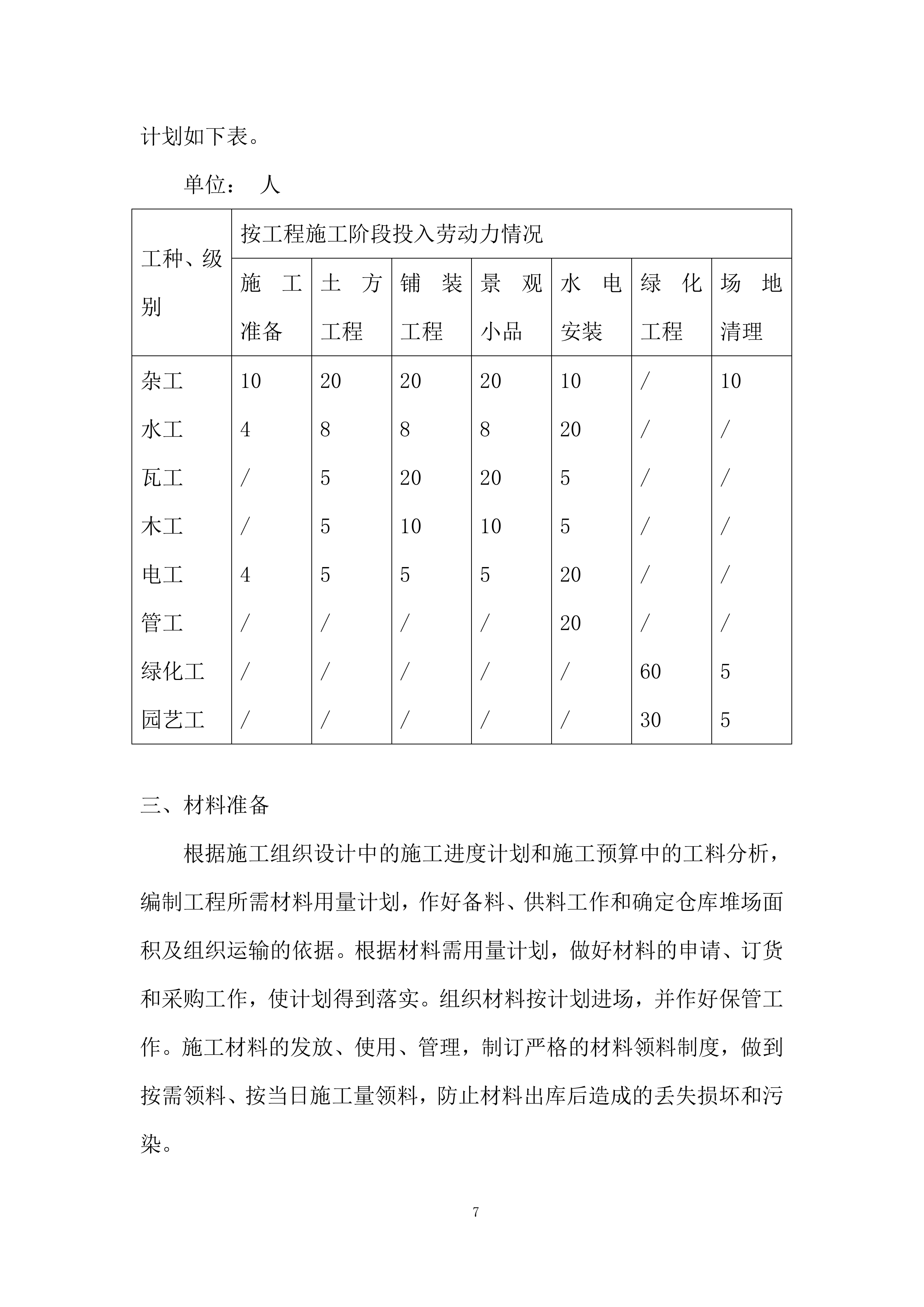 绿道贯通绿化工程施投标方案.docx 第7页