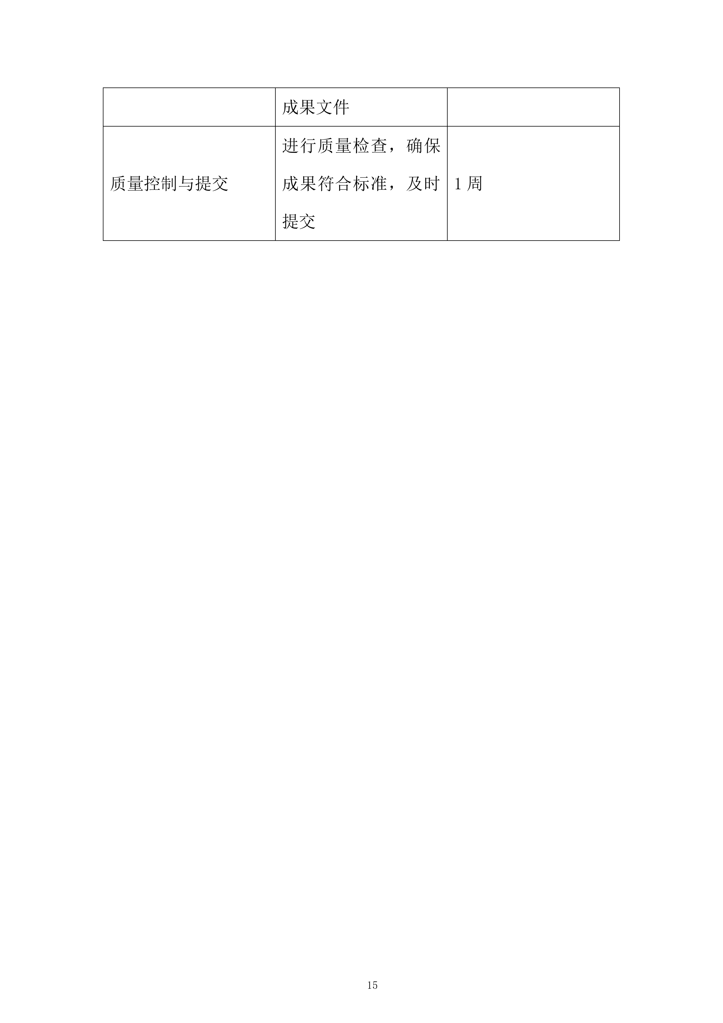 营林场森林资源规划调查服务投标方案.docx 第15页