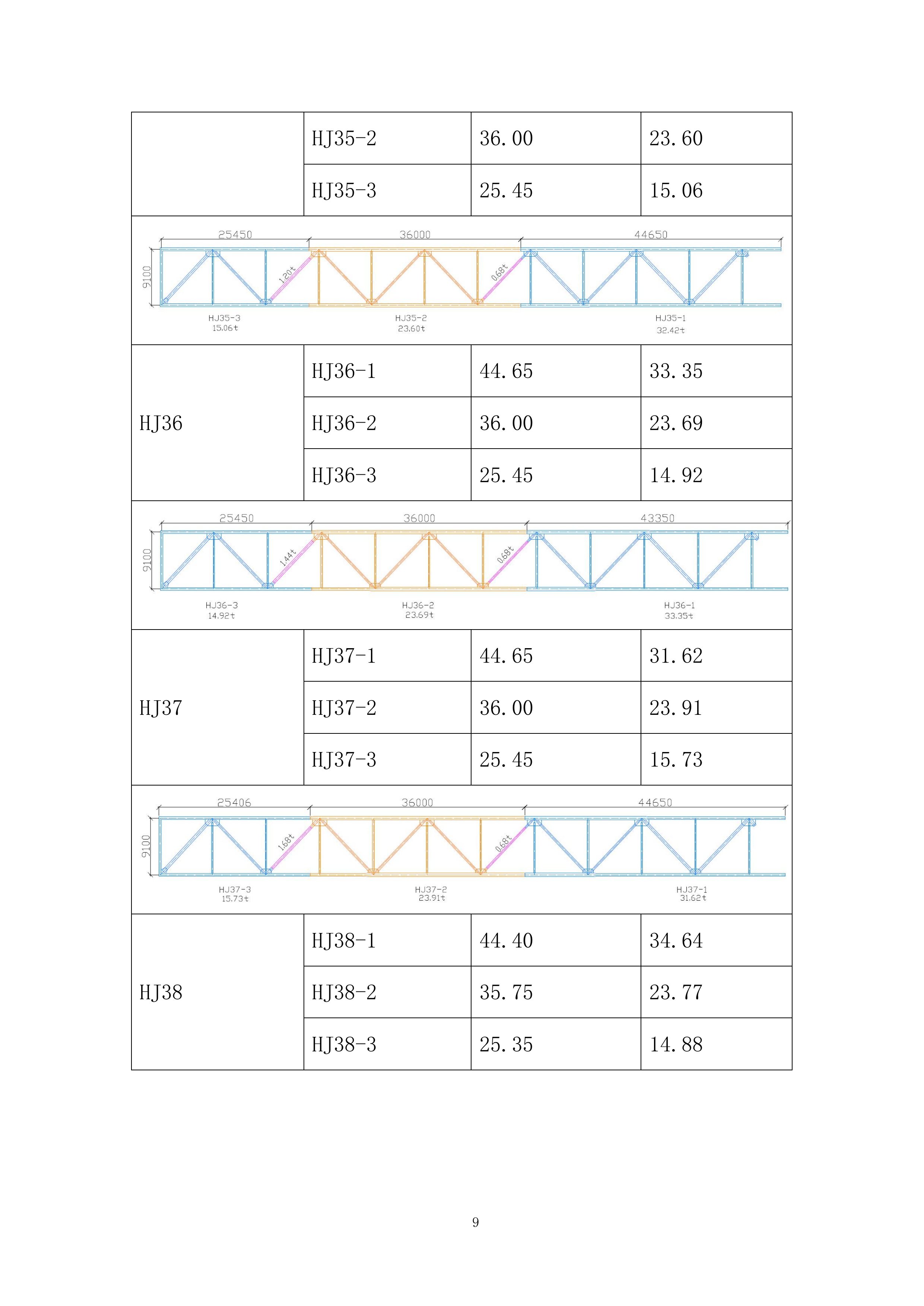 乐园钢结构施工投标方案.docx 第9页