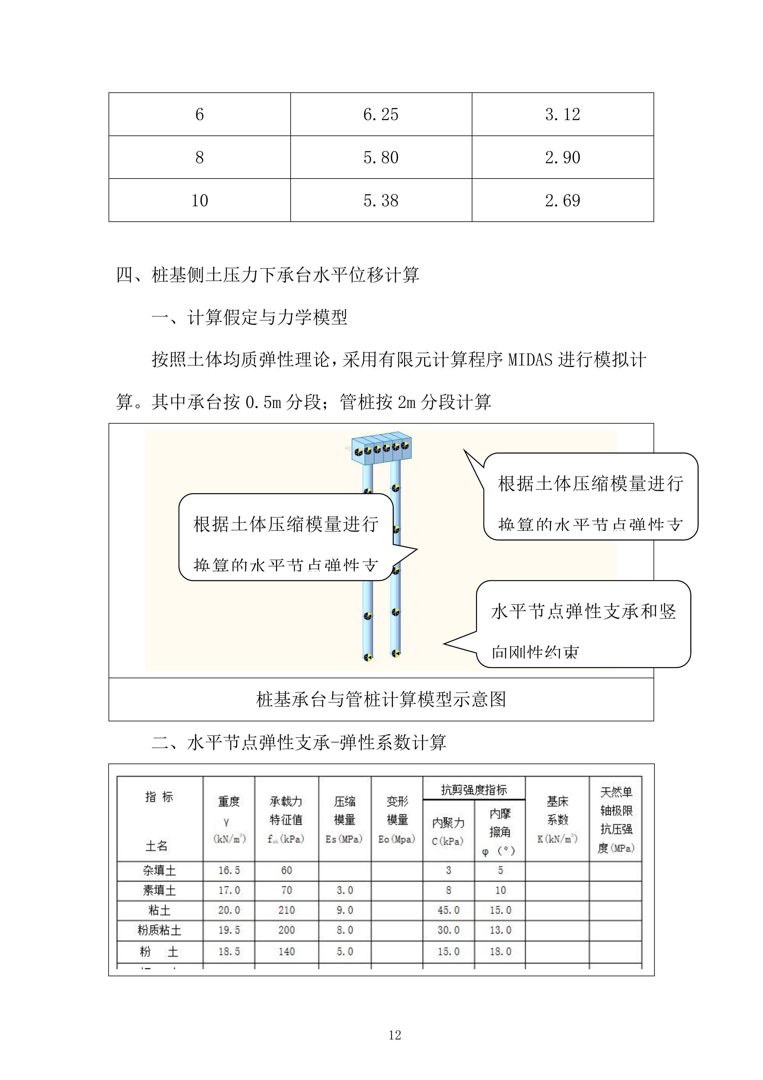 履带吊安拆及道路加固投标方案.docx 第12页