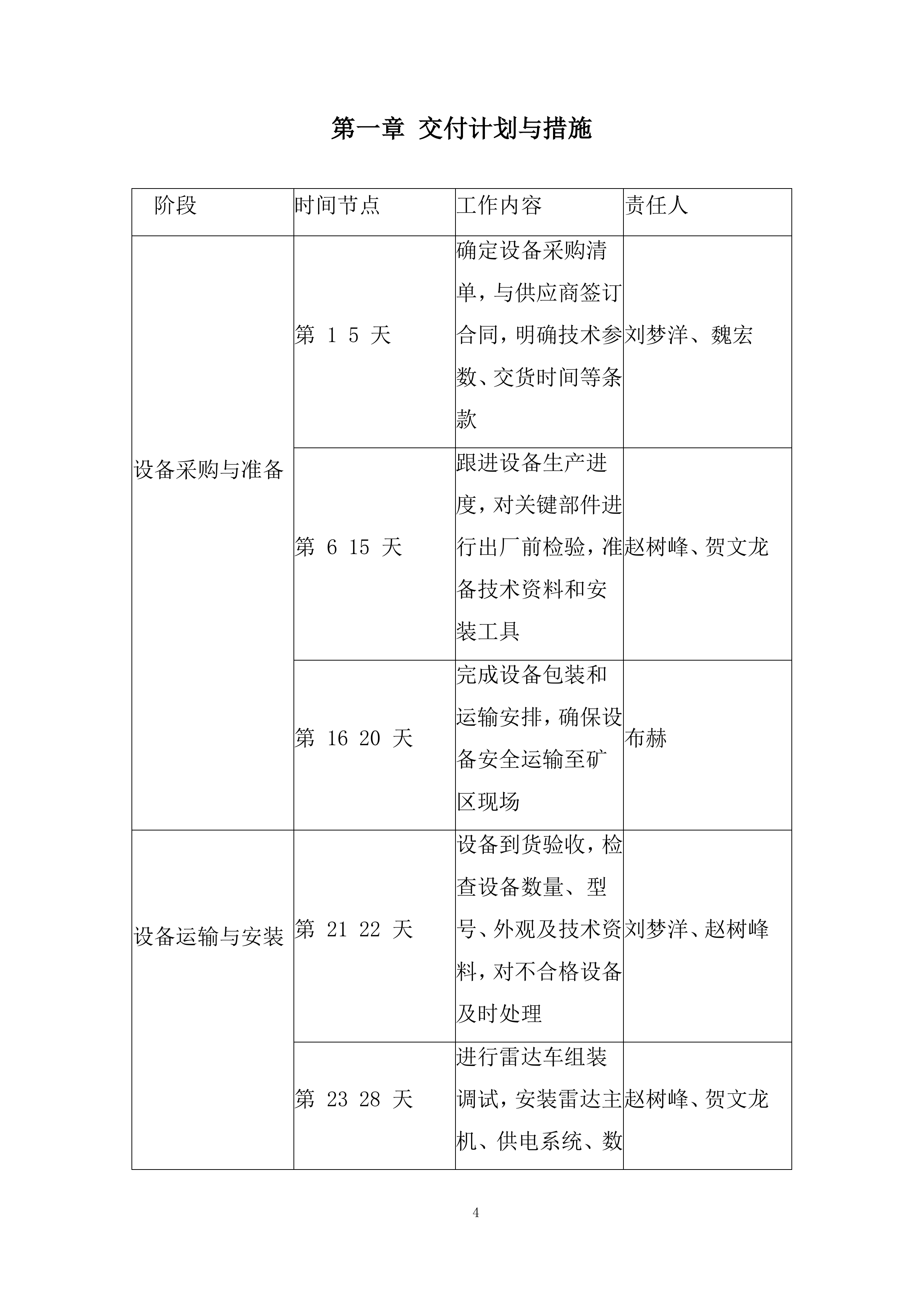 矿区露天煤矿雷达监测系统采购及安装设备采购投标方案.docx 第4页