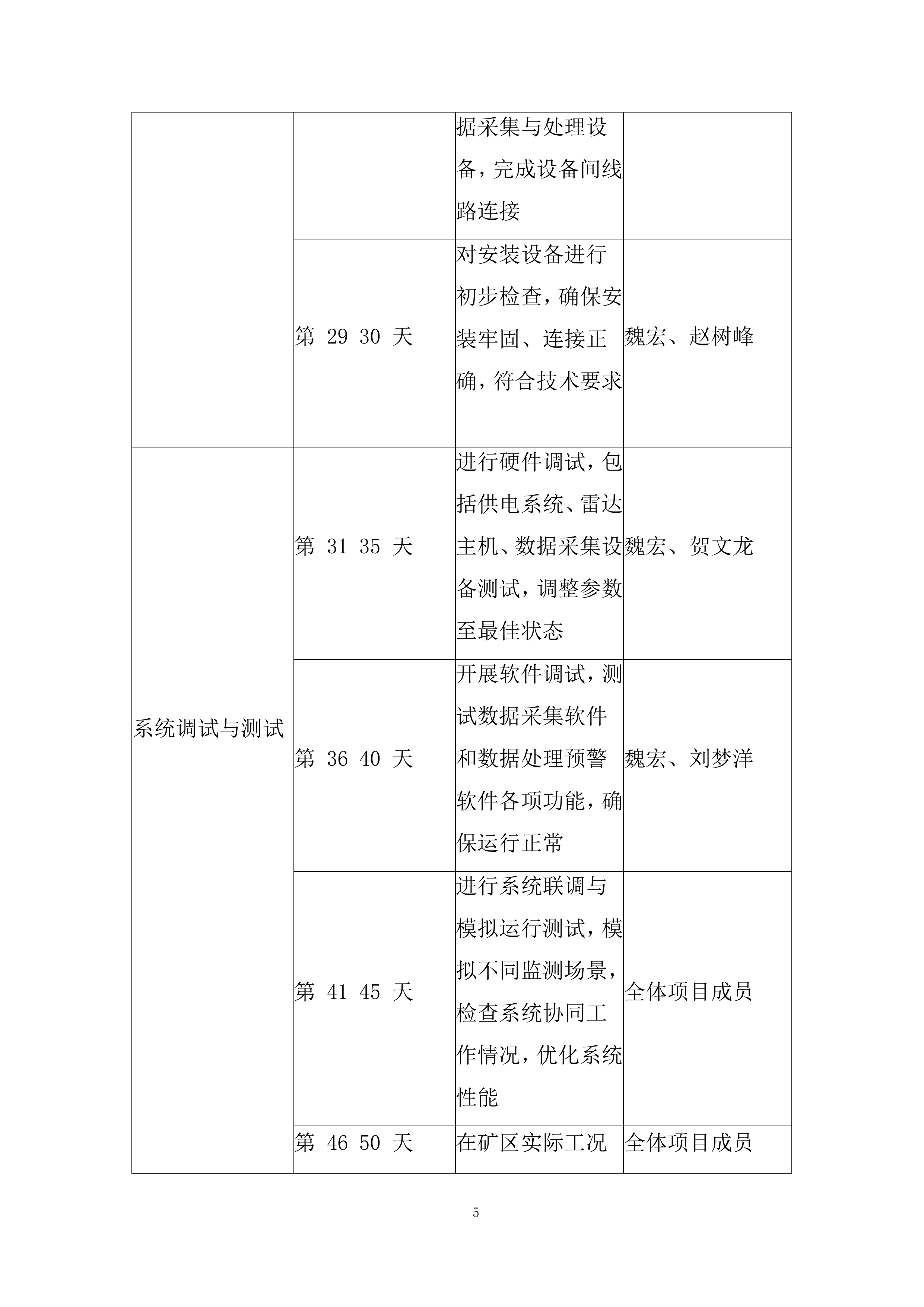 矿区露天煤矿雷达监测系统采购及安装设备采购投标方案.docx 第5页