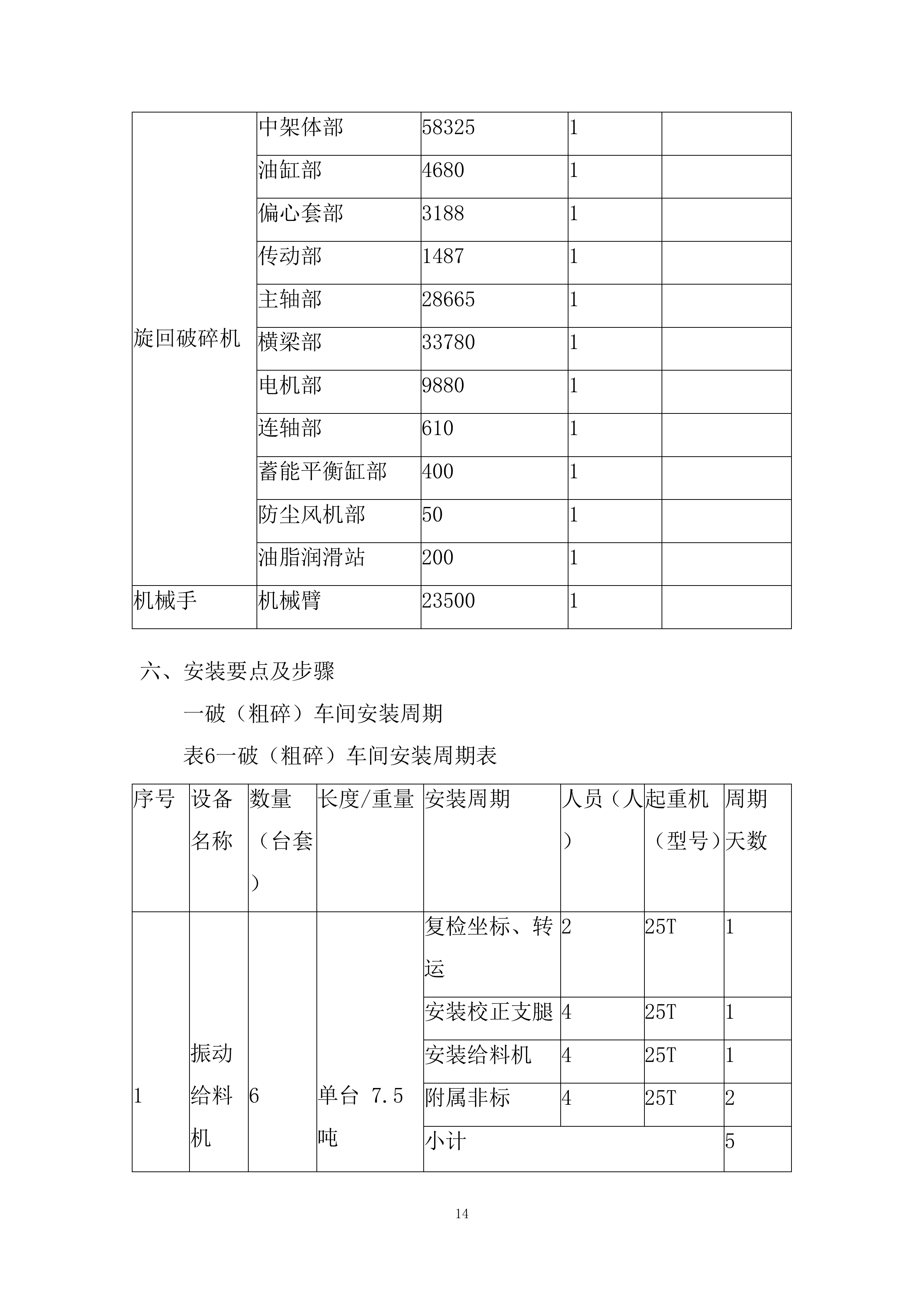矿段建筑用片麻岩矿项目勘察设计施工总承包投标方案.docx 第14页