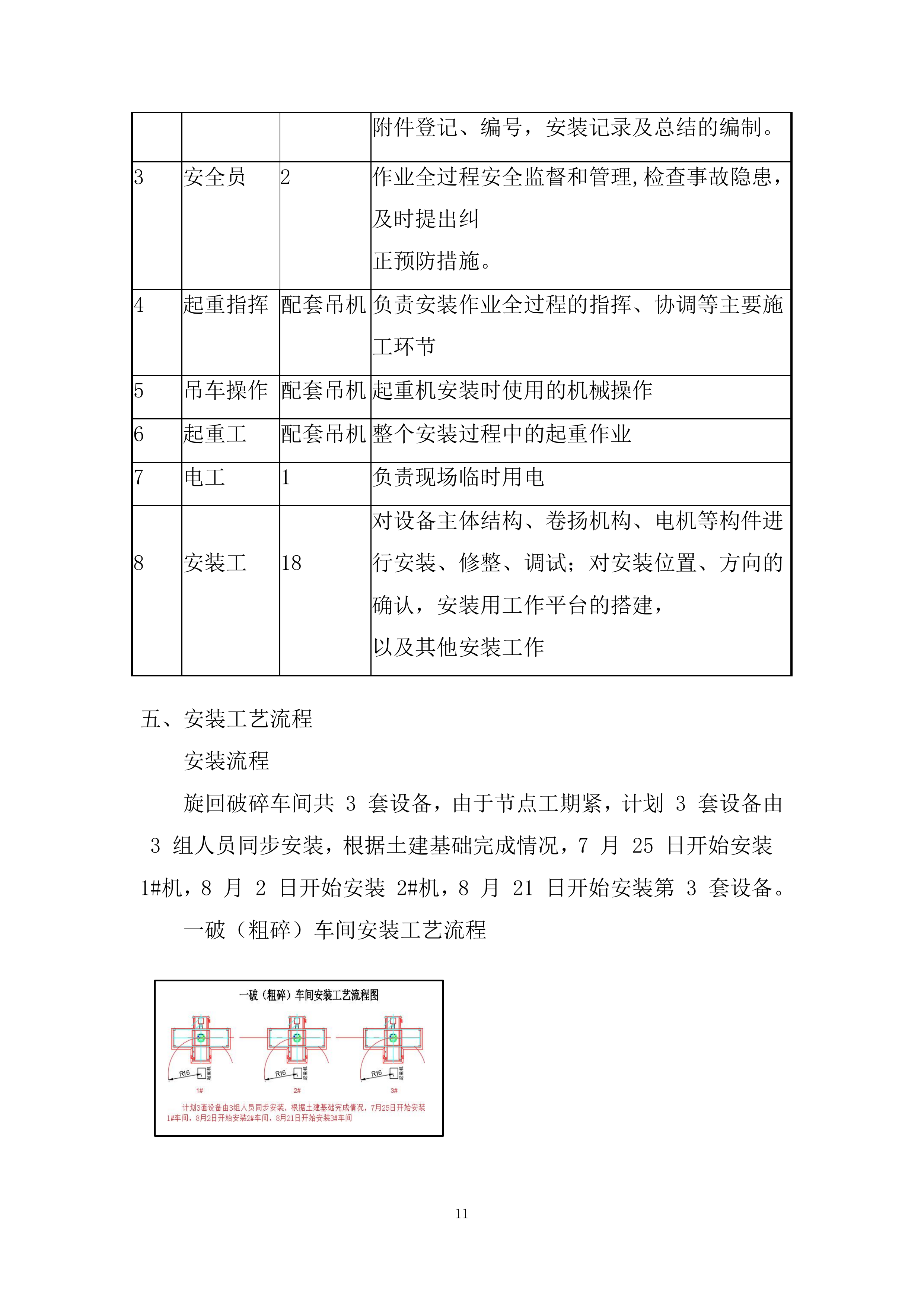 矿段建筑用片麻岩矿项目勘察设计施工总承包投标方案.docx 第11页