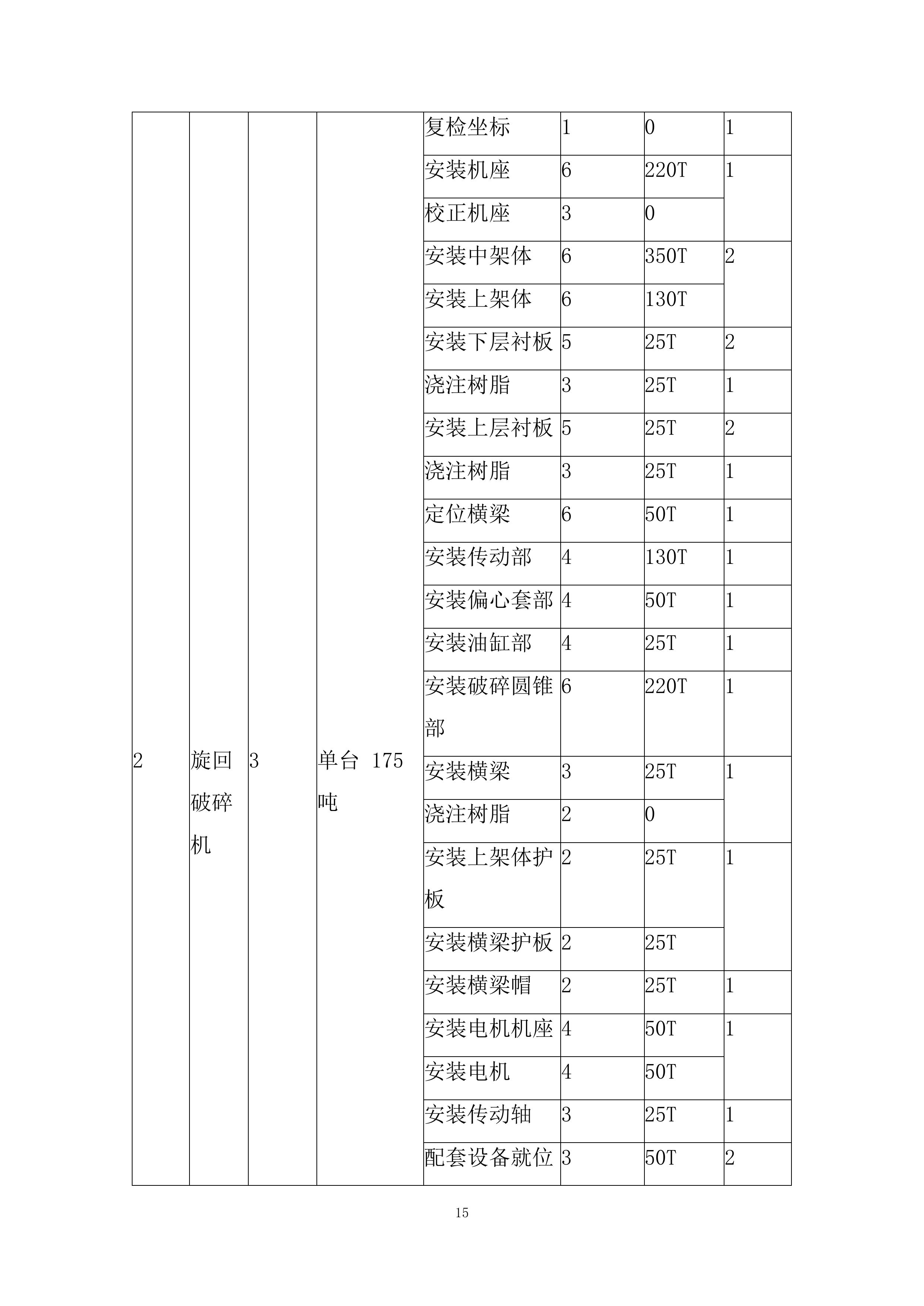 矿段建筑用片麻岩矿项目勘察设计施工总承包投标方案.docx 第15页