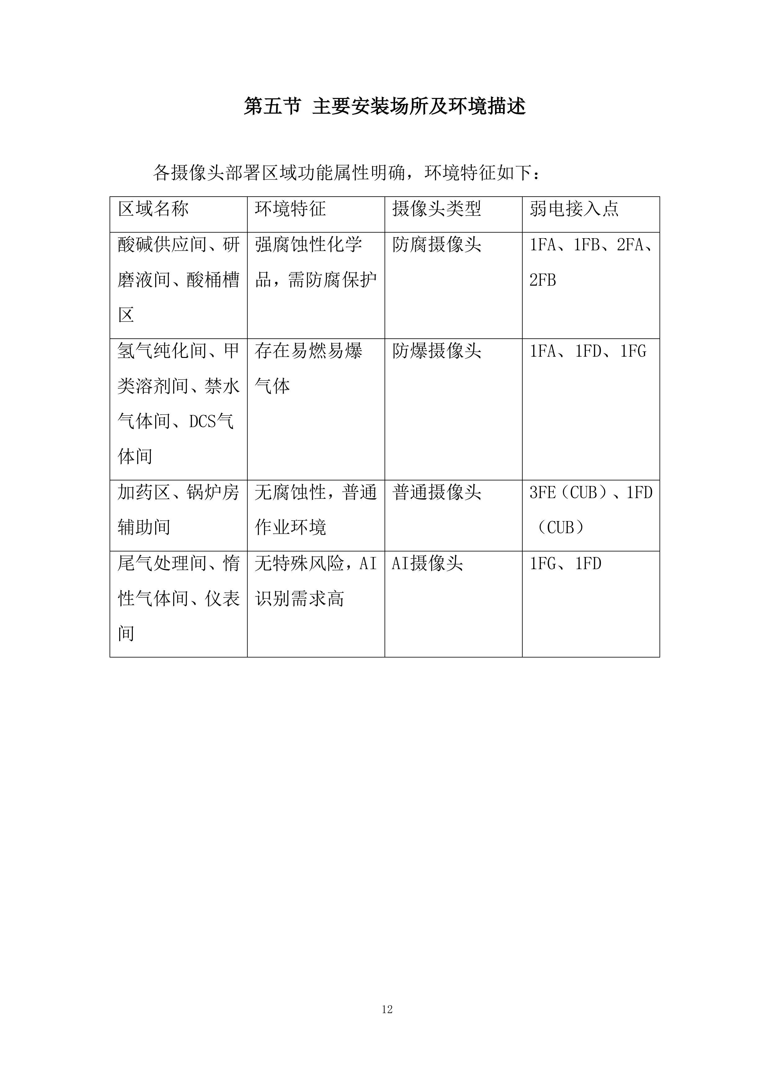 科技园监控系统改造技术投标方案.docx 第12页