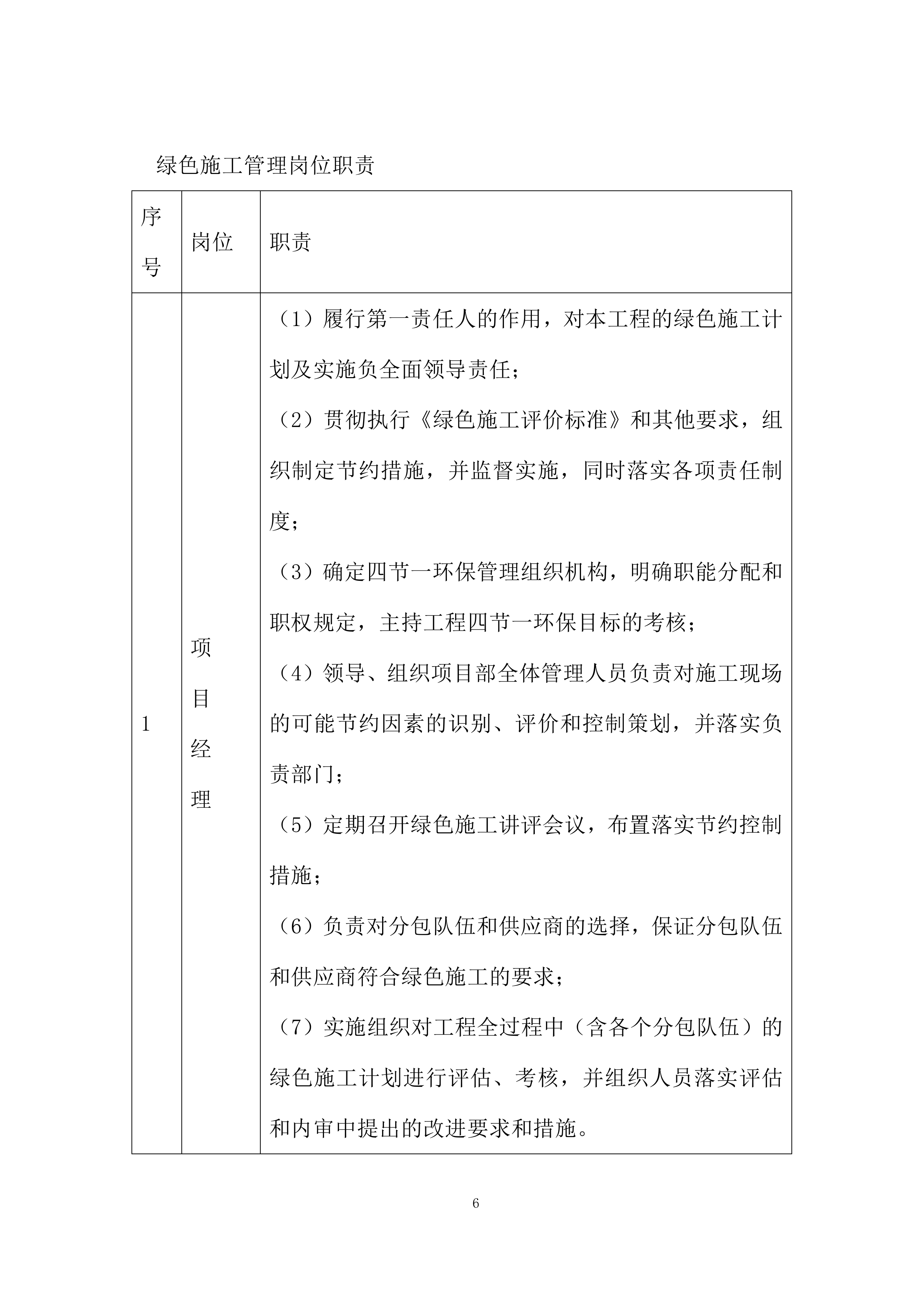 绿色施工及新技术应用投标方案.docx 第6页