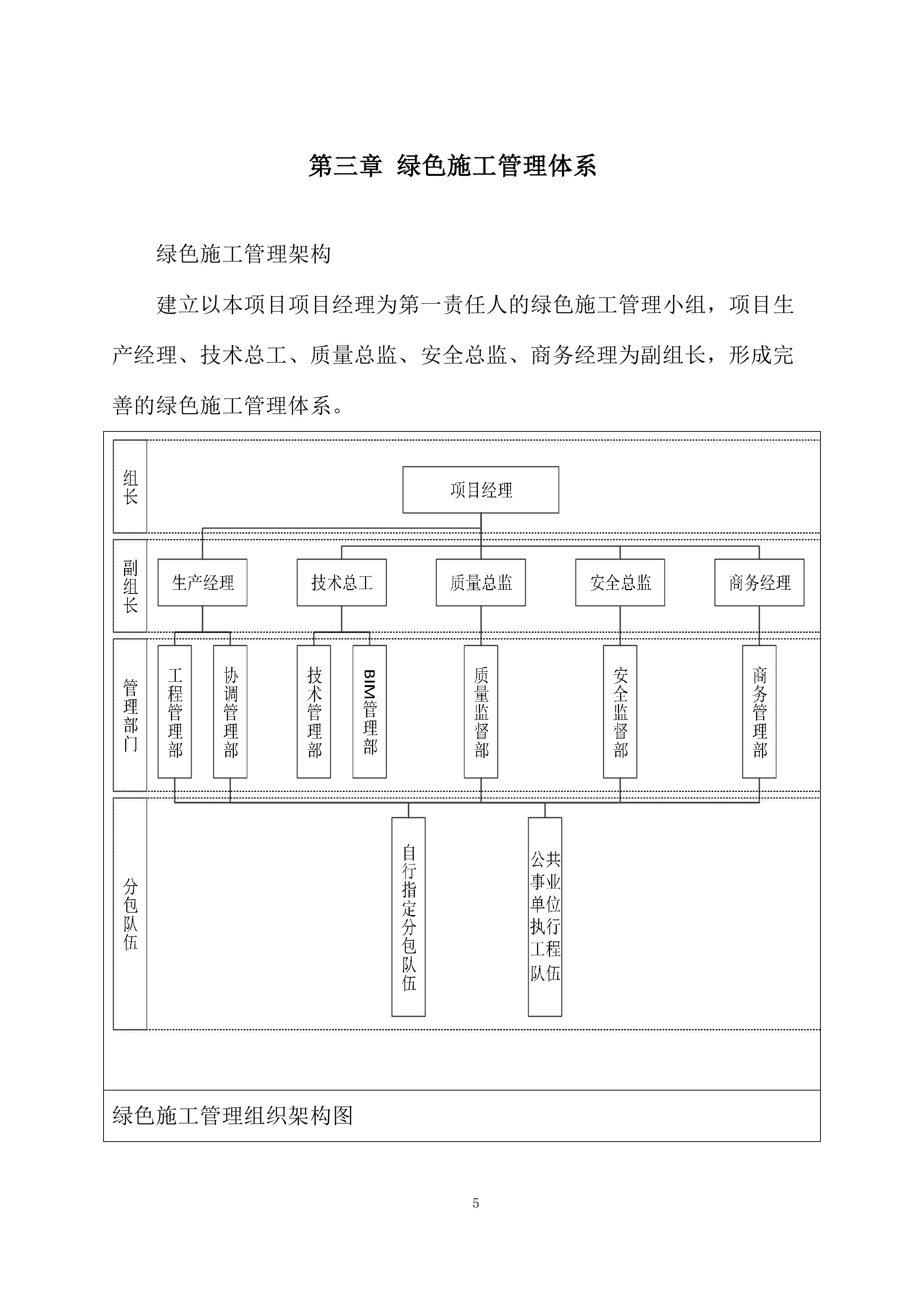 绿色施工及新技术应用投标方案.docx 第5页