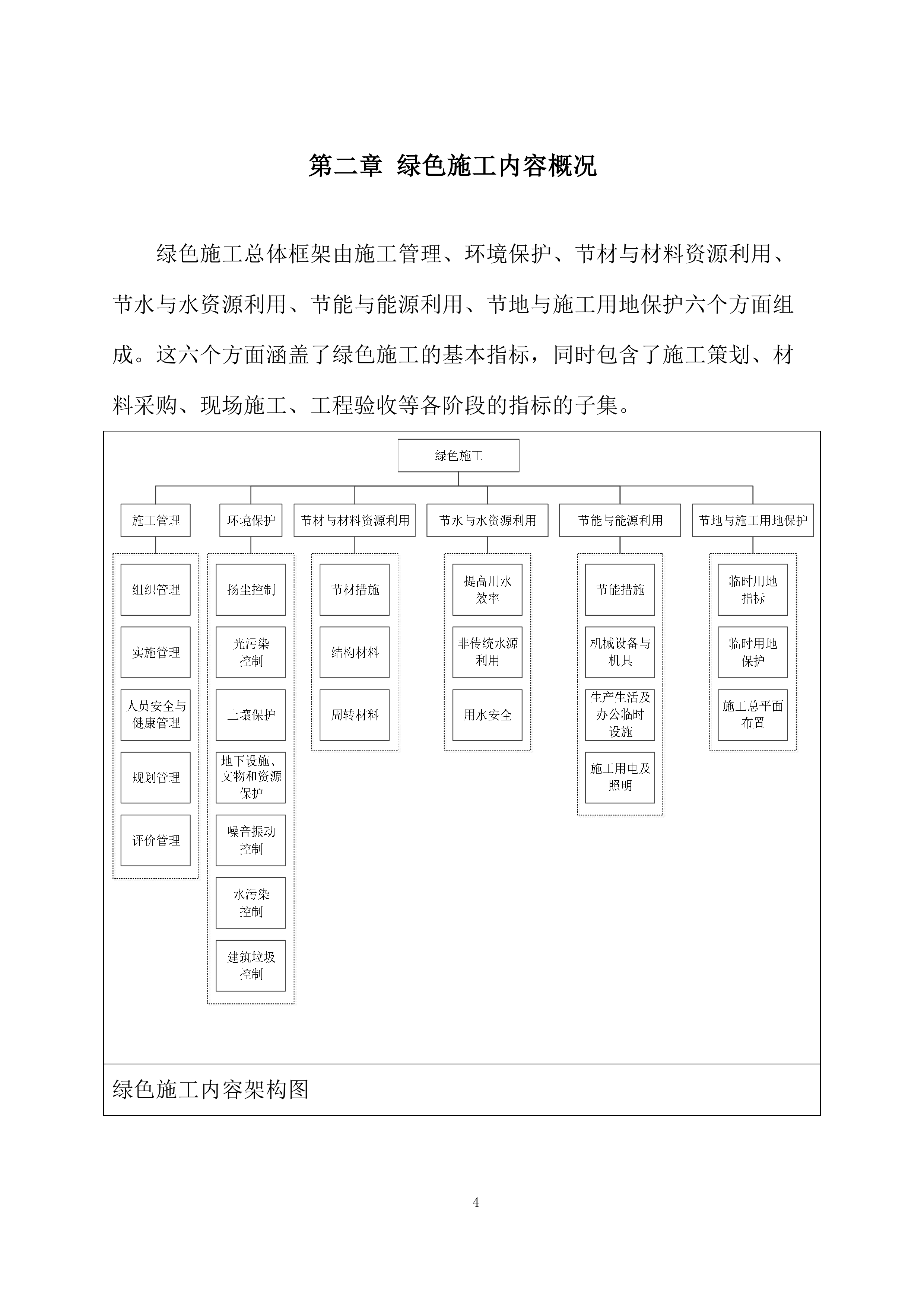 绿色施工及新技术应用投标方案.docx 第4页