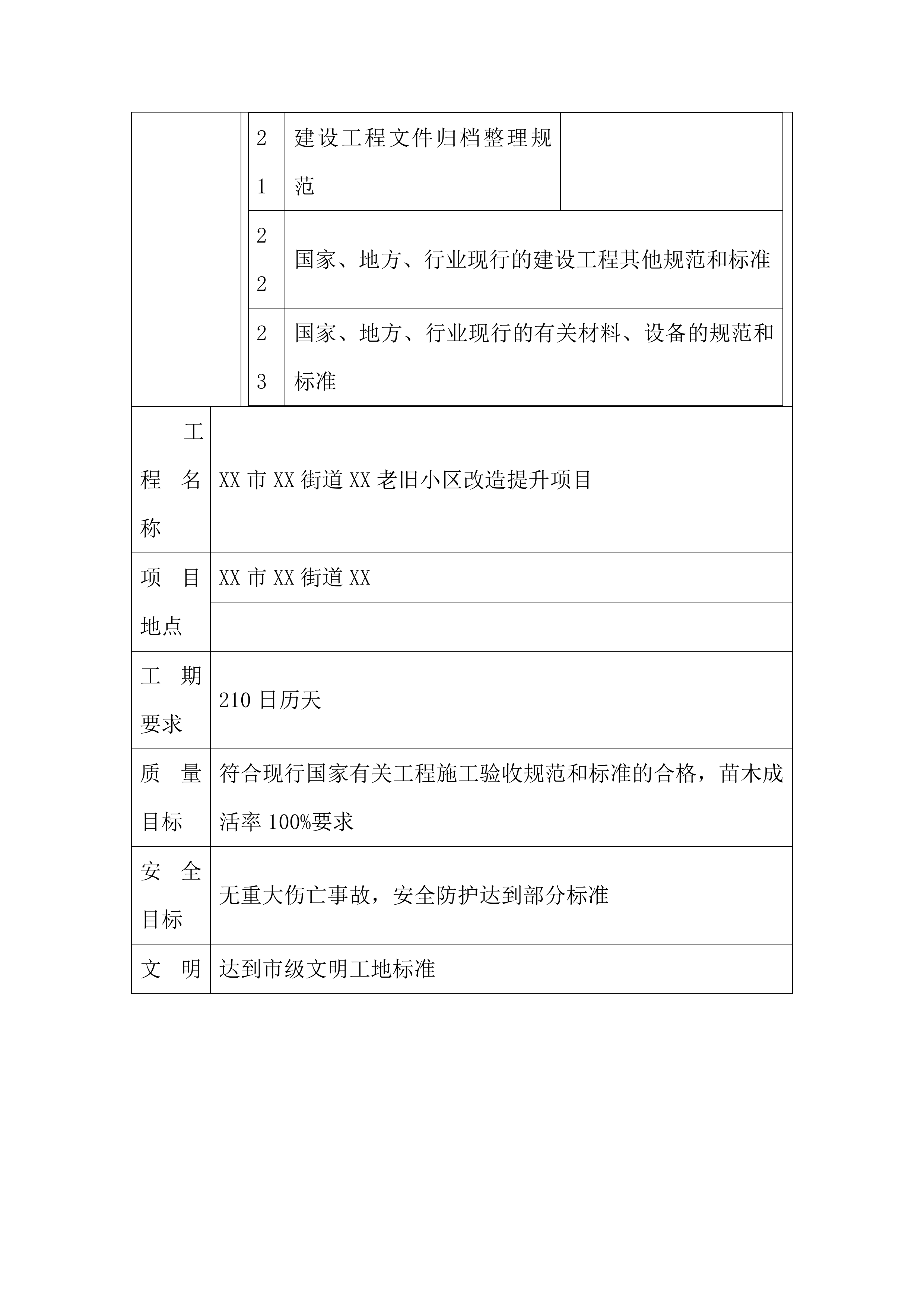 老旧小区改造提升建设项目投标方案.docx 第4页