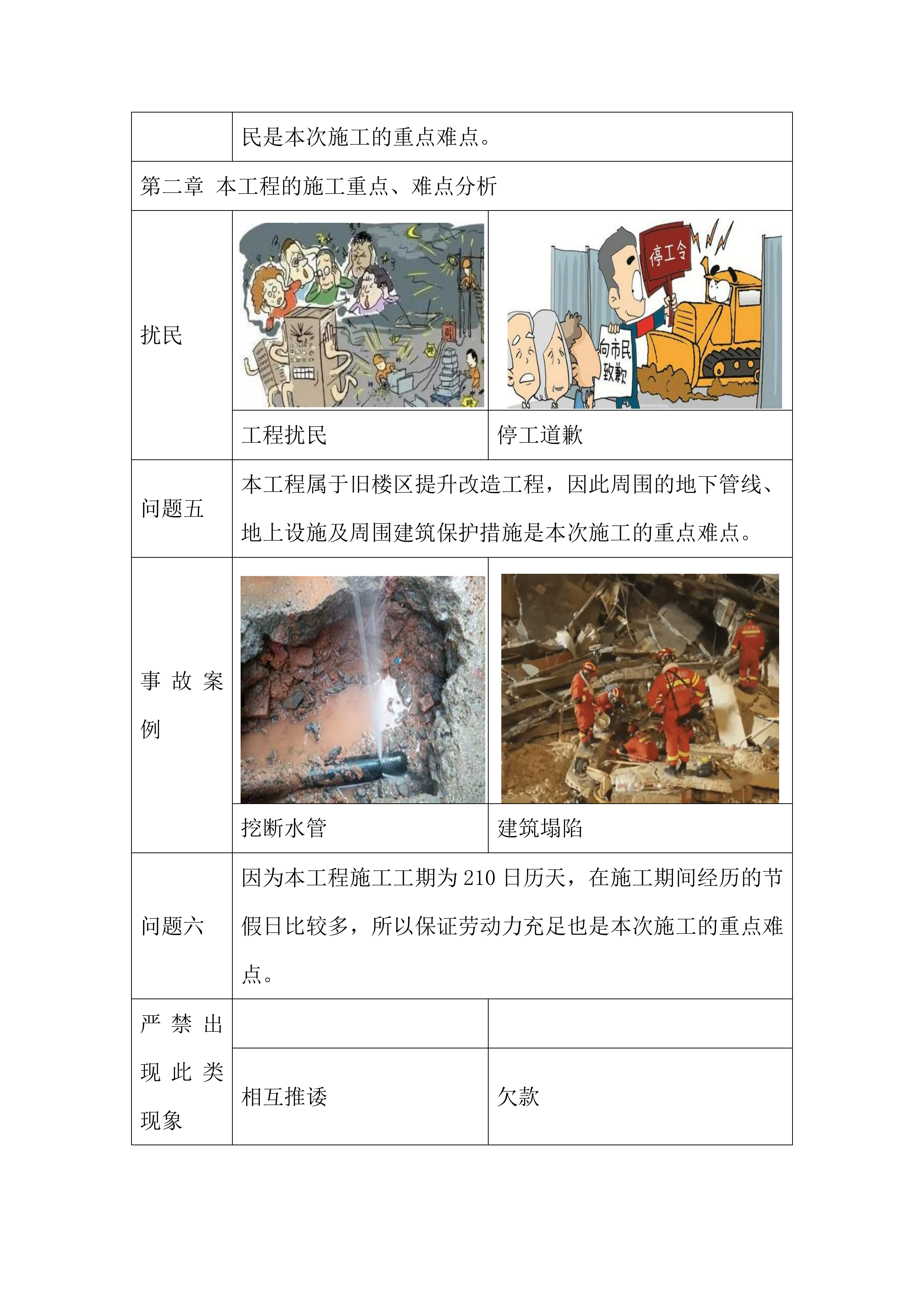 老旧小区改造提升建设项目投标方案.docx 第8页