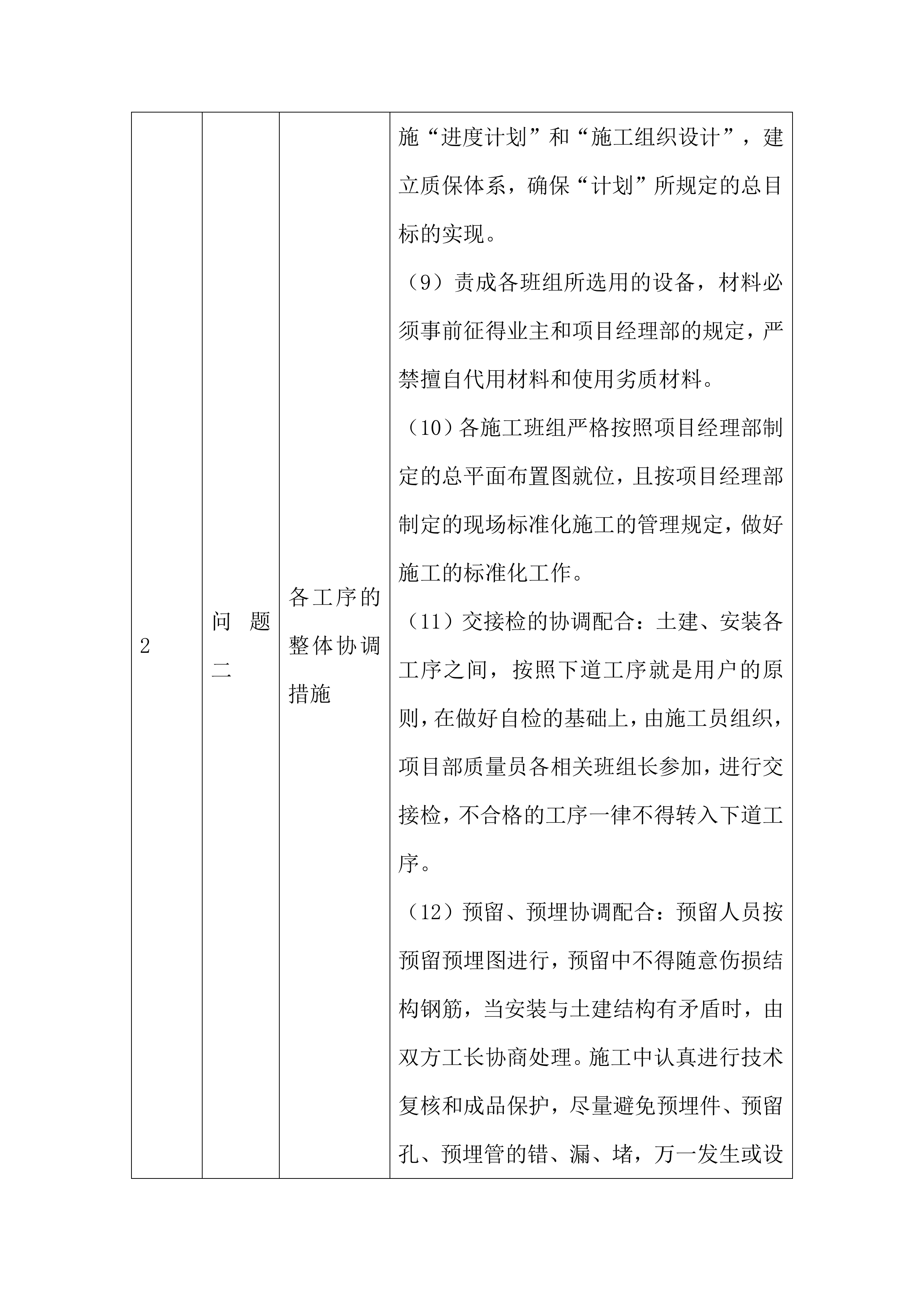 老旧小区改造提升建设项目投标方案.docx 第15页