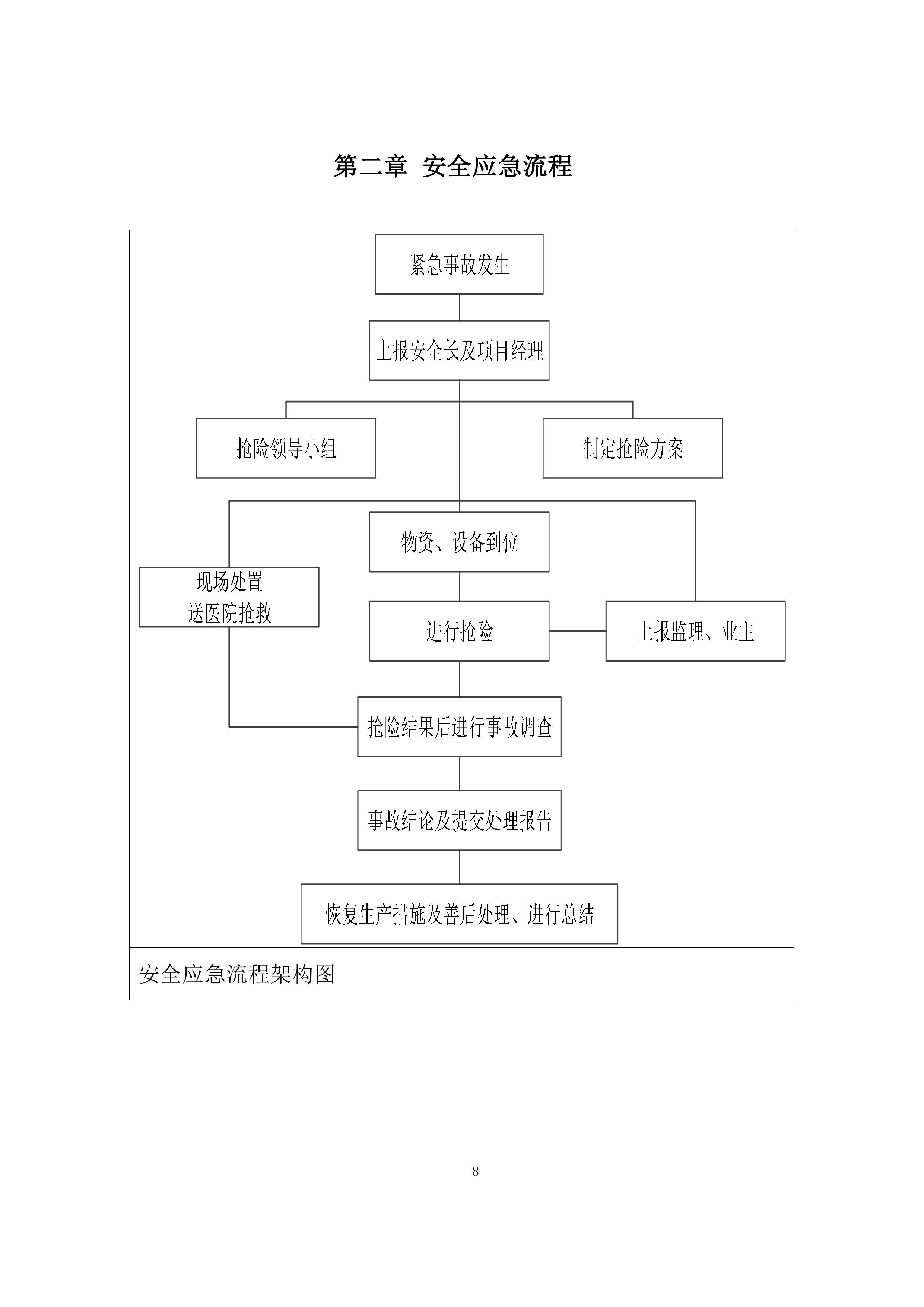 钢结构施工应急预案投标方案.docx 第8页