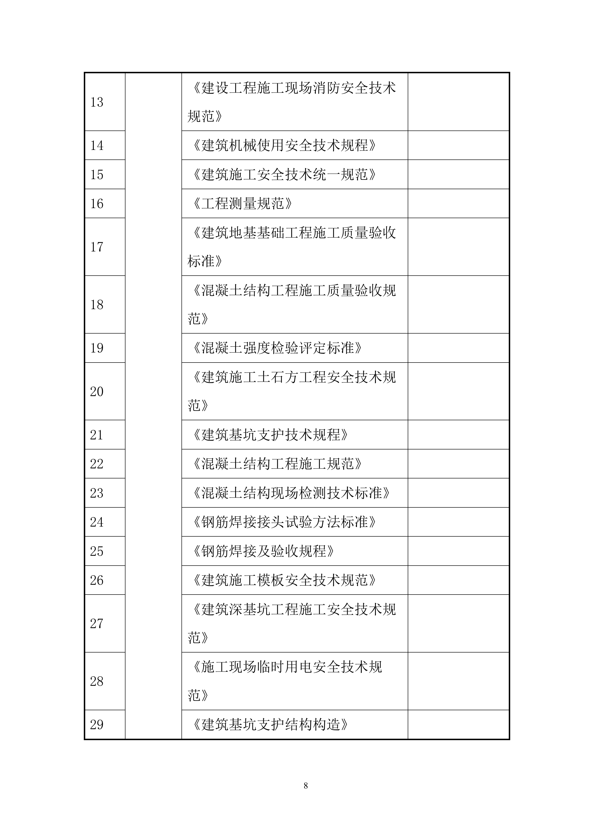 地块桩基及基坑支护工程项目投标方案.docx 第8页