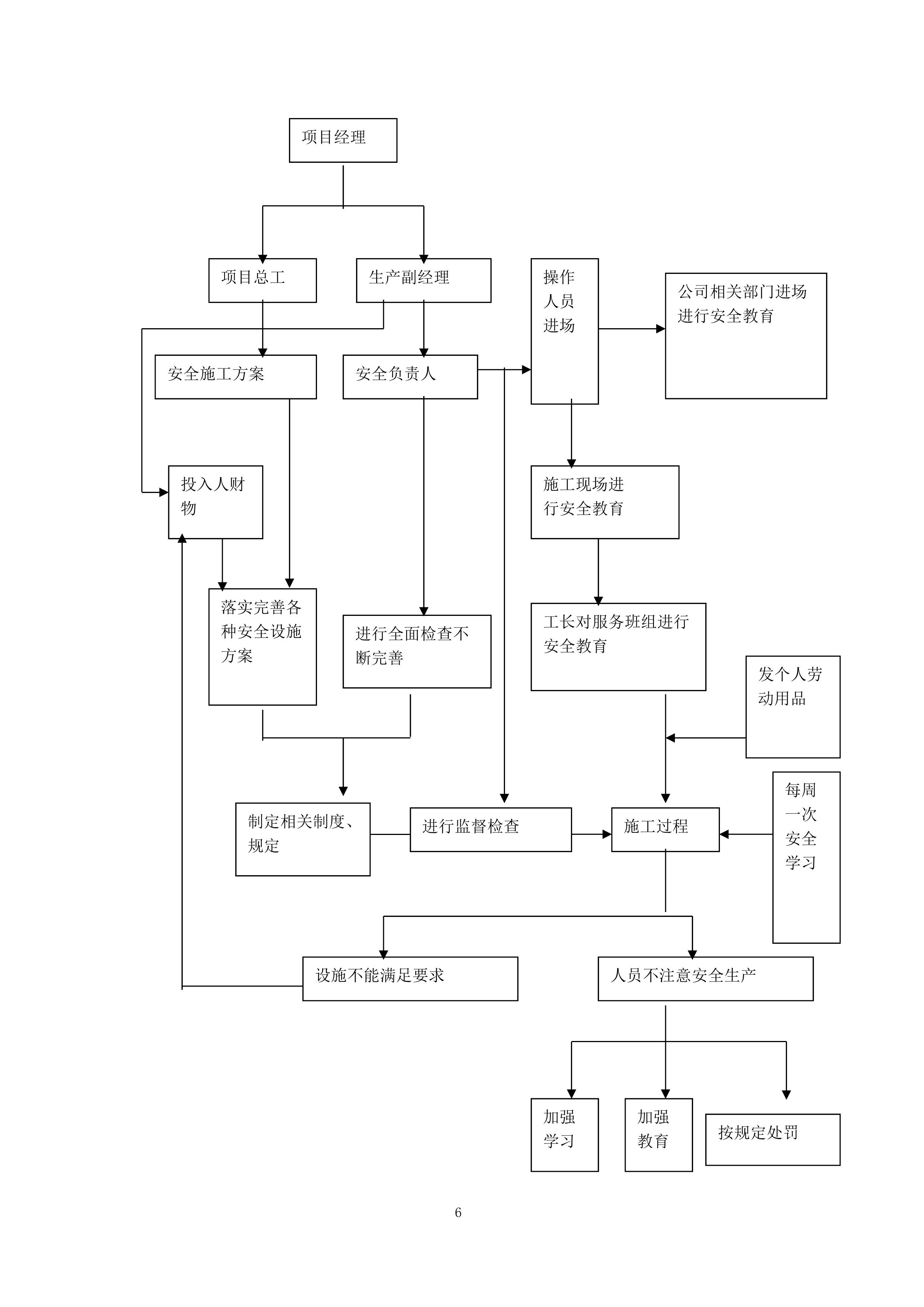 年度零星土建工程项目招标项目投标方案.docx 第6页