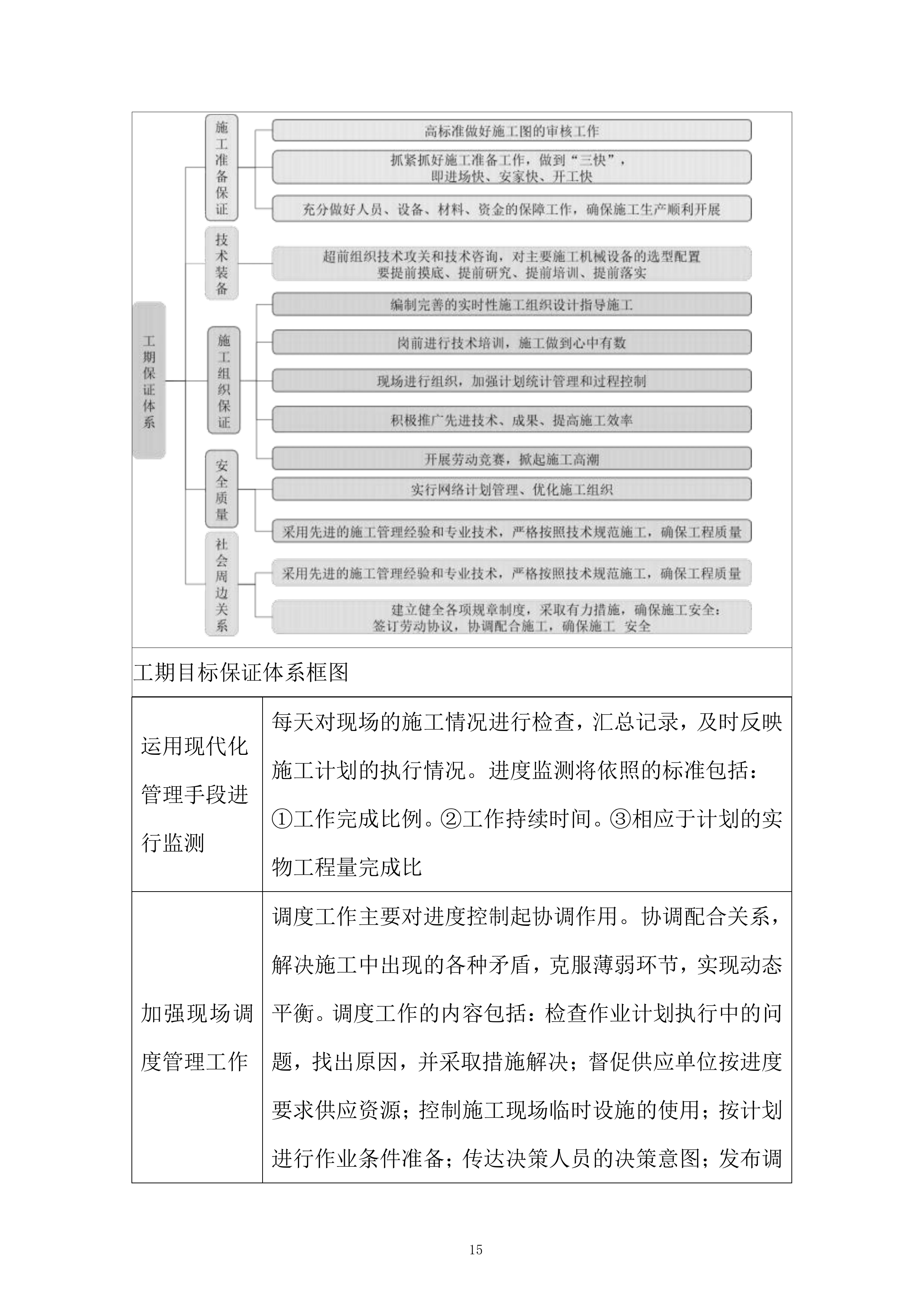 某地块地产开发项目投标方案.docx 第15页
