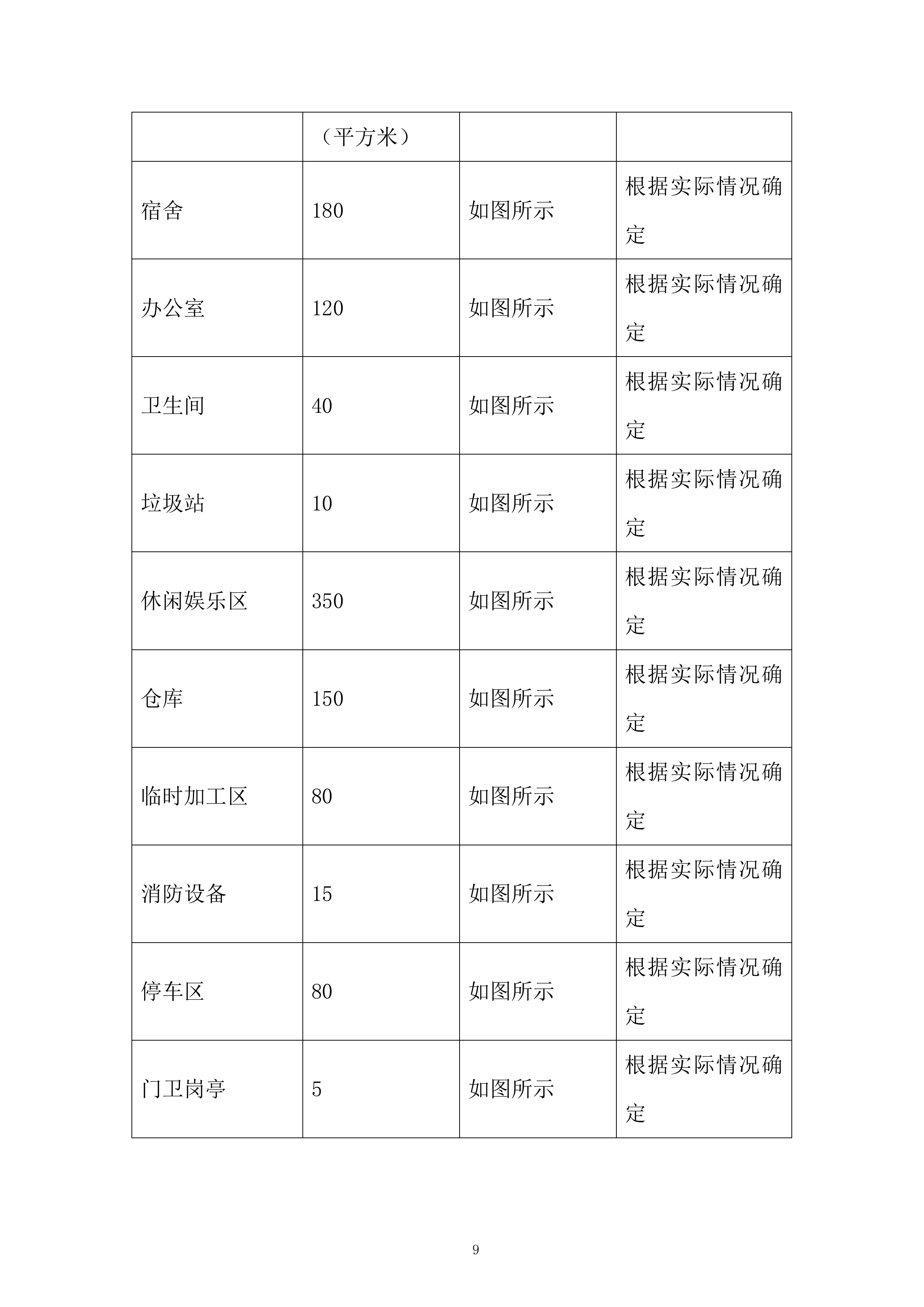 某地块地产开发项目投标方案.docx 第9页