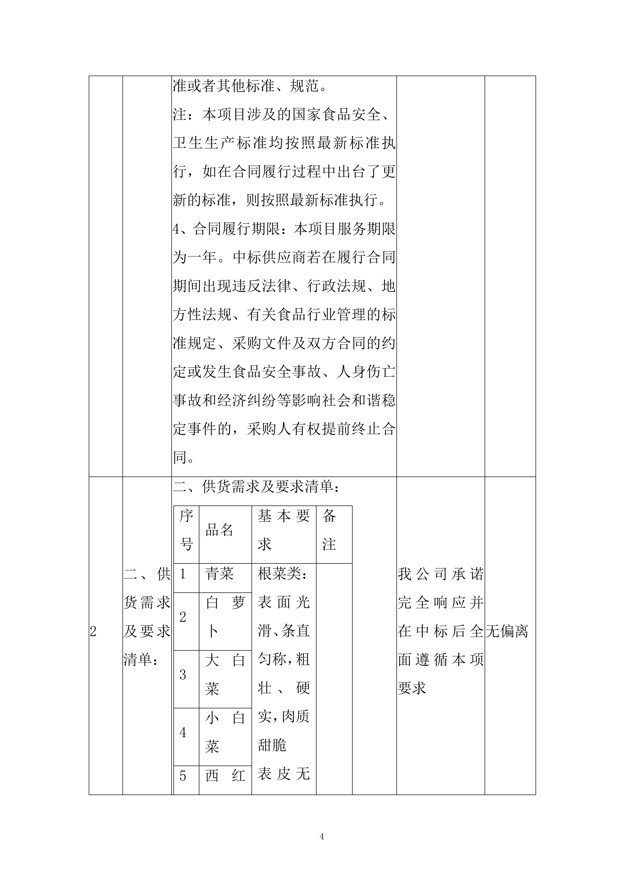 某街道食堂蔬菜类采购项目投标方案.docx 第4页