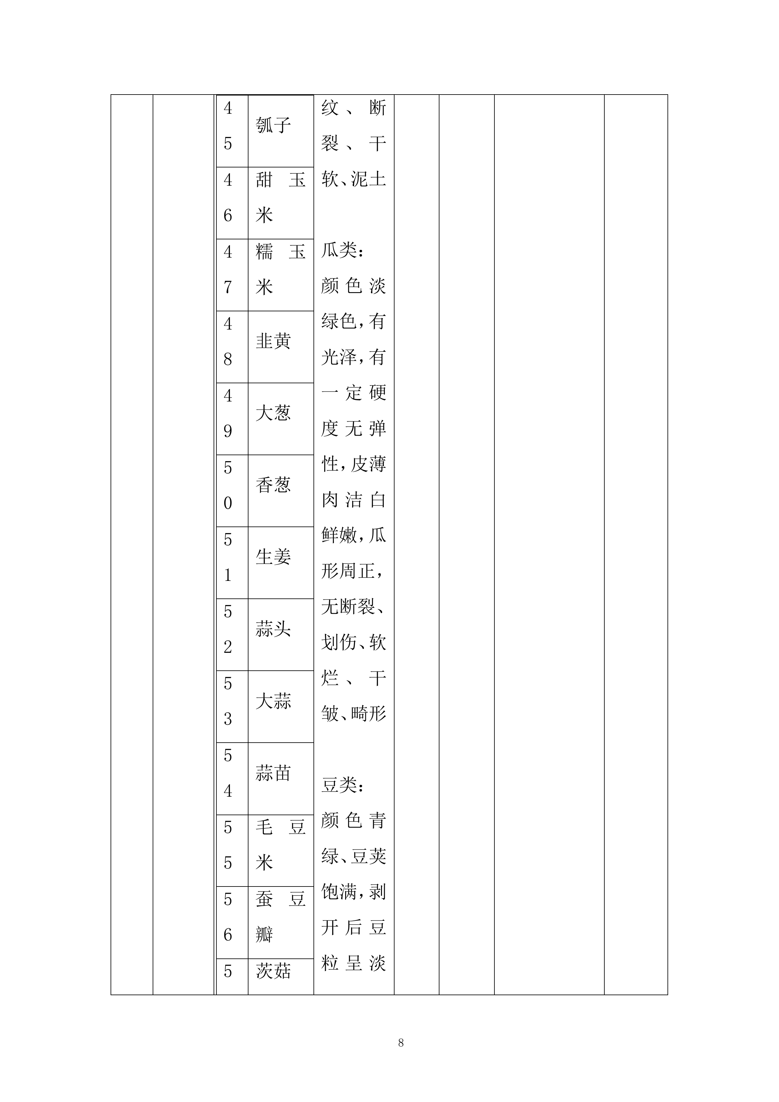 某街道食堂蔬菜类采购项目投标方案.docx 第8页