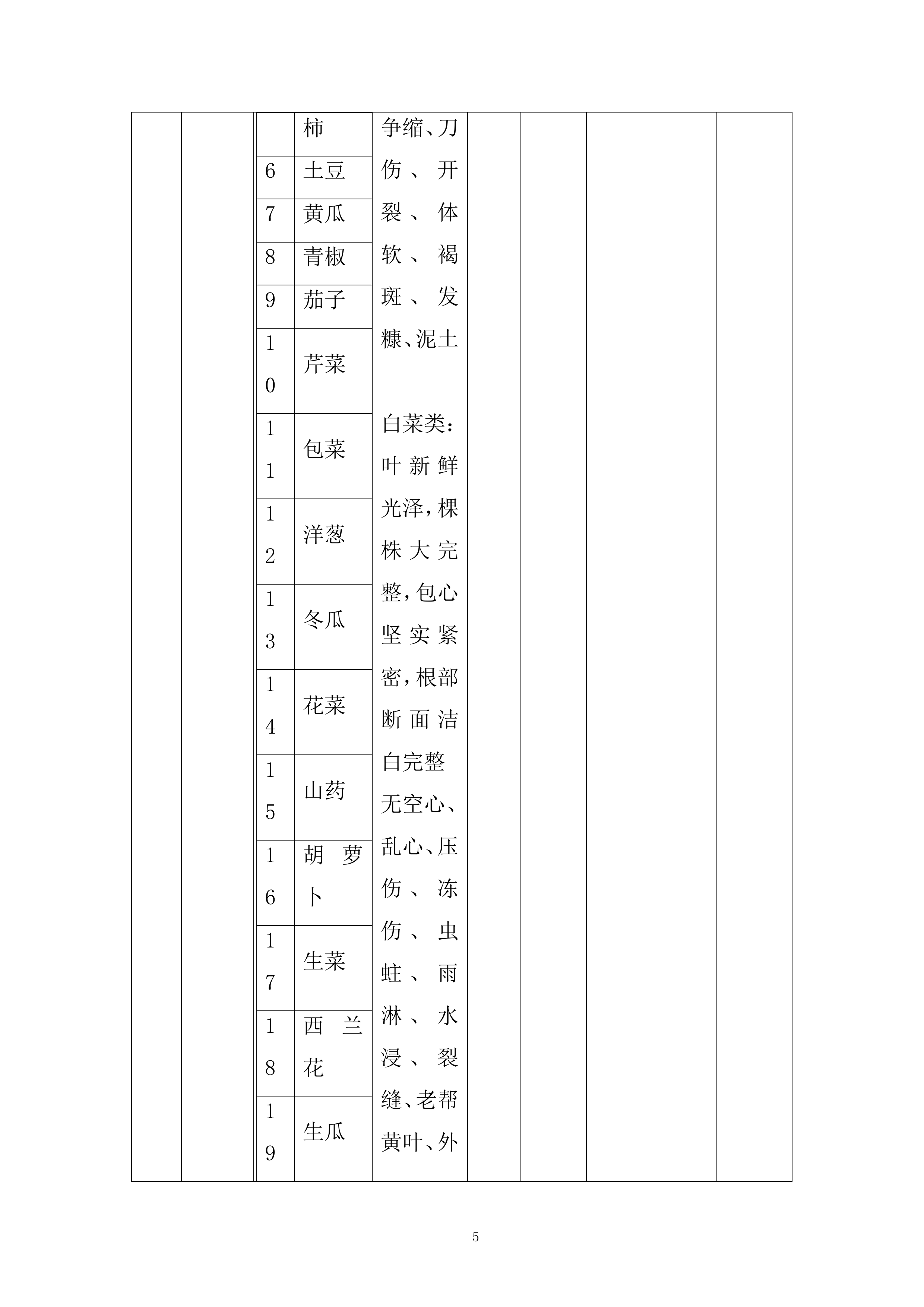 某街道食堂蔬菜类采购项目投标方案.docx 第5页