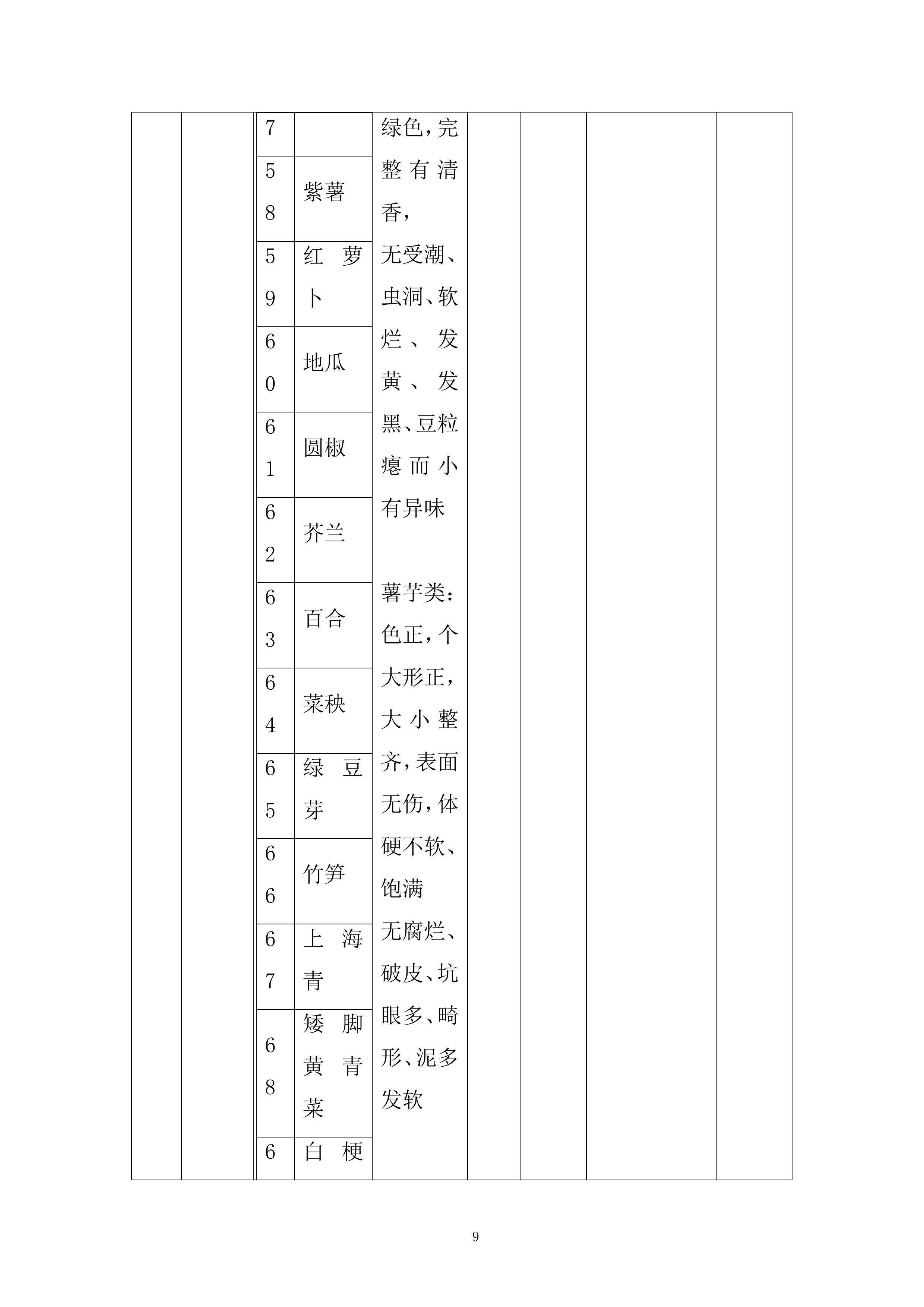 某街道食堂蔬菜类采购项目投标方案.docx 第9页