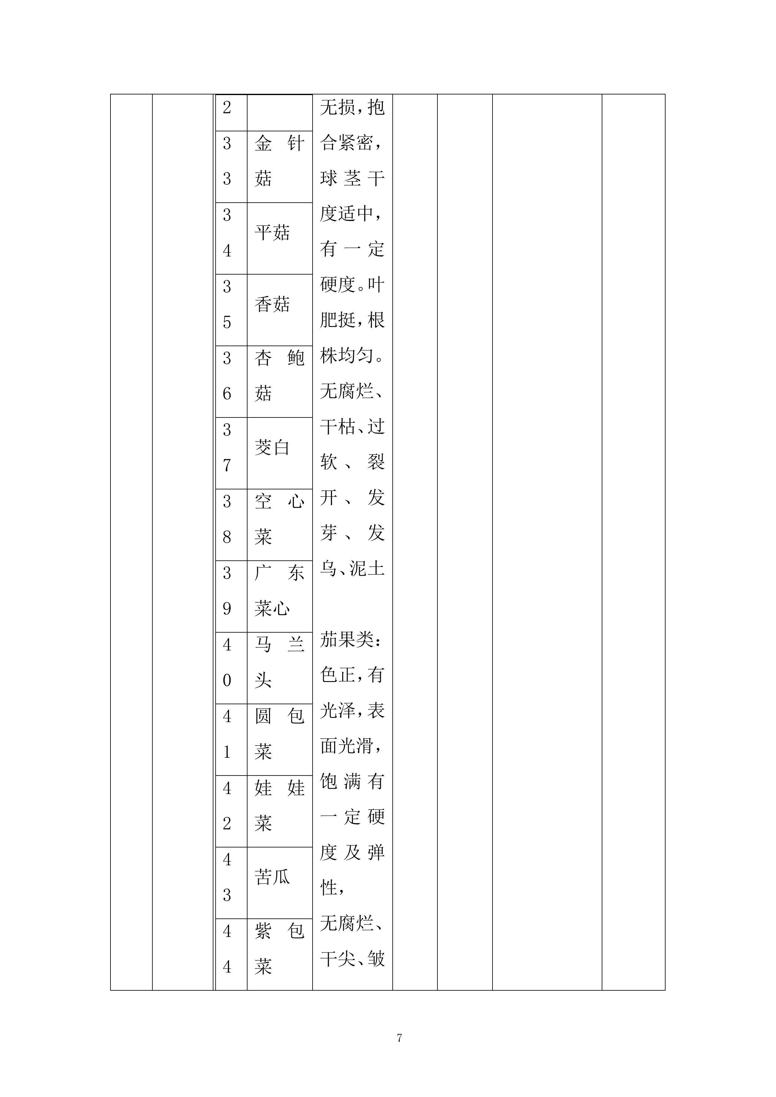 某街道食堂蔬菜类采购项目投标方案.docx 第7页