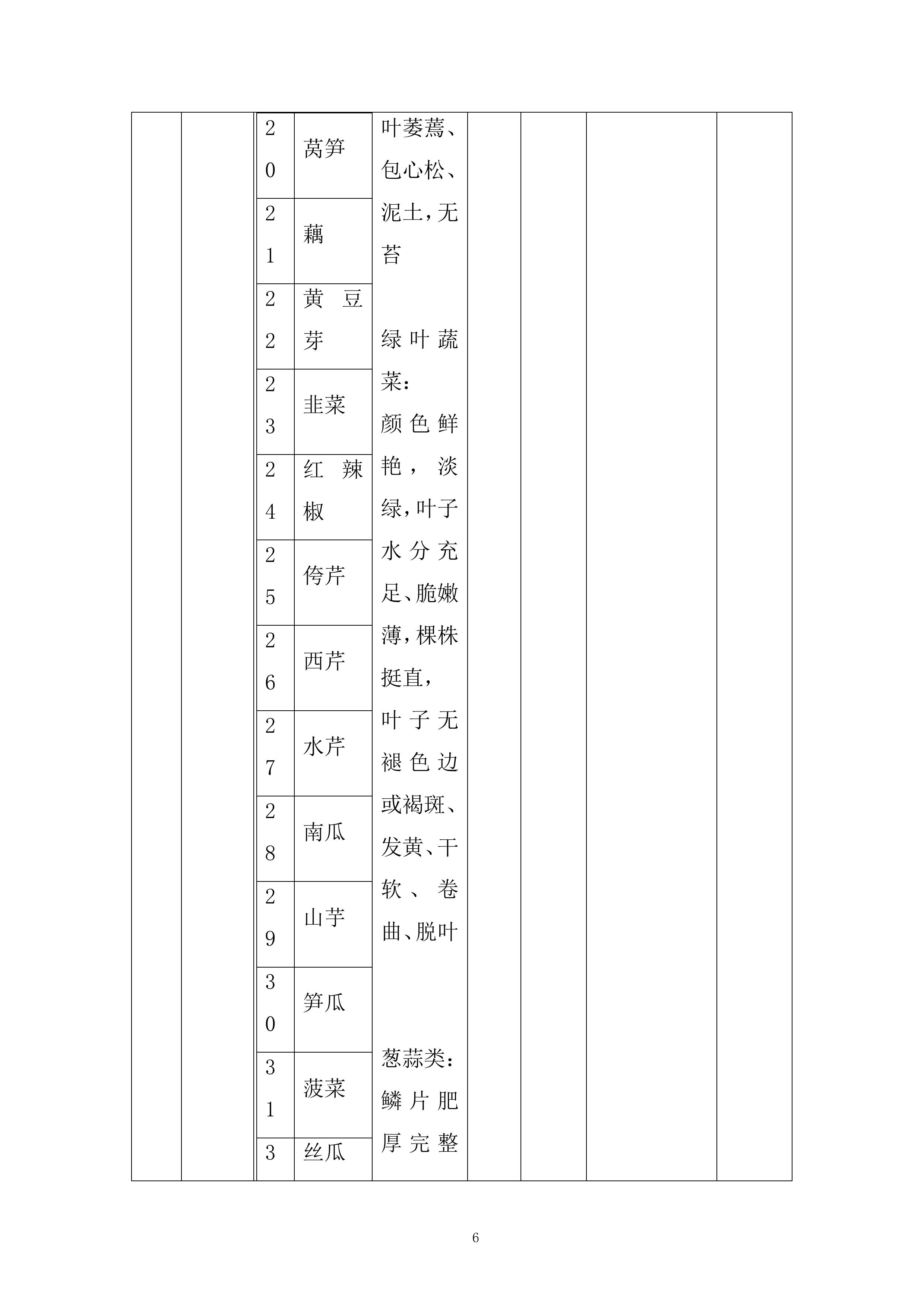 某街道食堂蔬菜类采购项目投标方案.docx 第6页