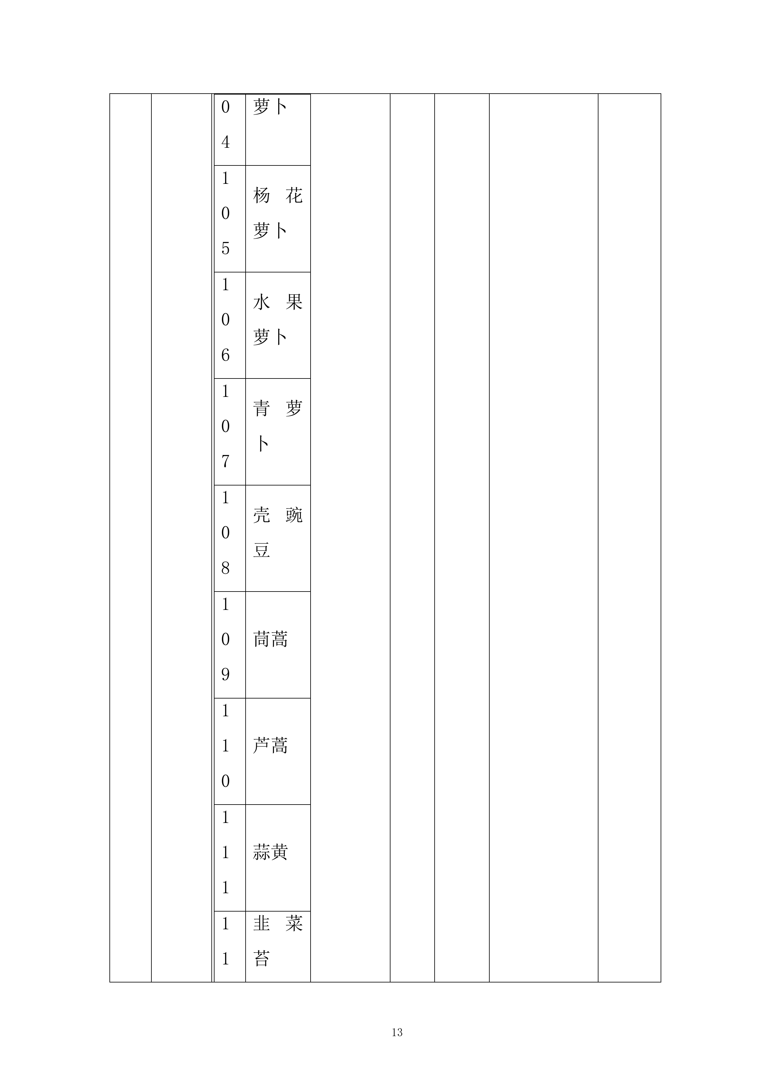 某街道食堂蔬菜类采购项目投标方案.docx 第13页