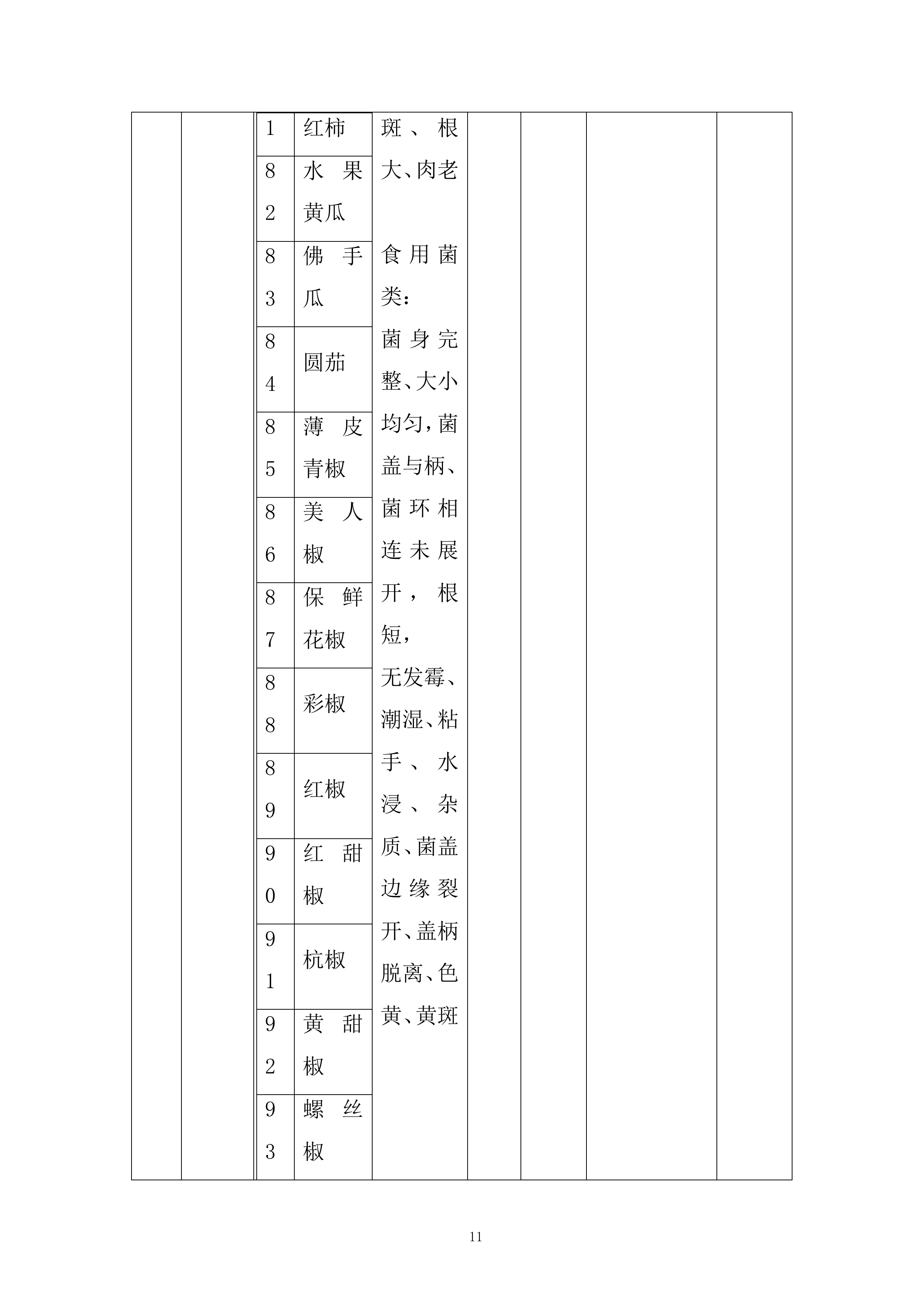 某街道食堂蔬菜类采购项目投标方案.docx 第11页