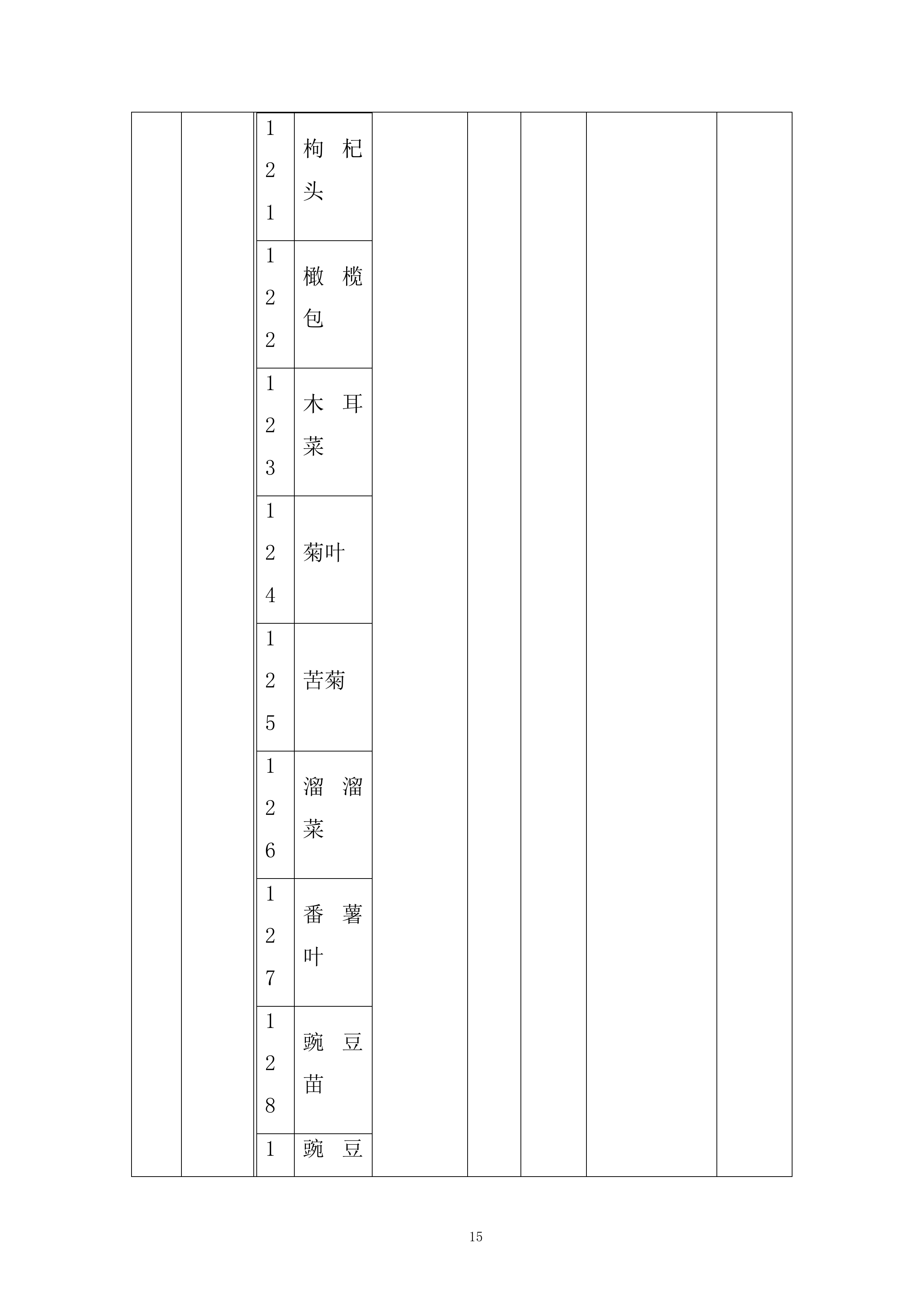某街道食堂蔬菜类采购项目投标方案.docx 第15页