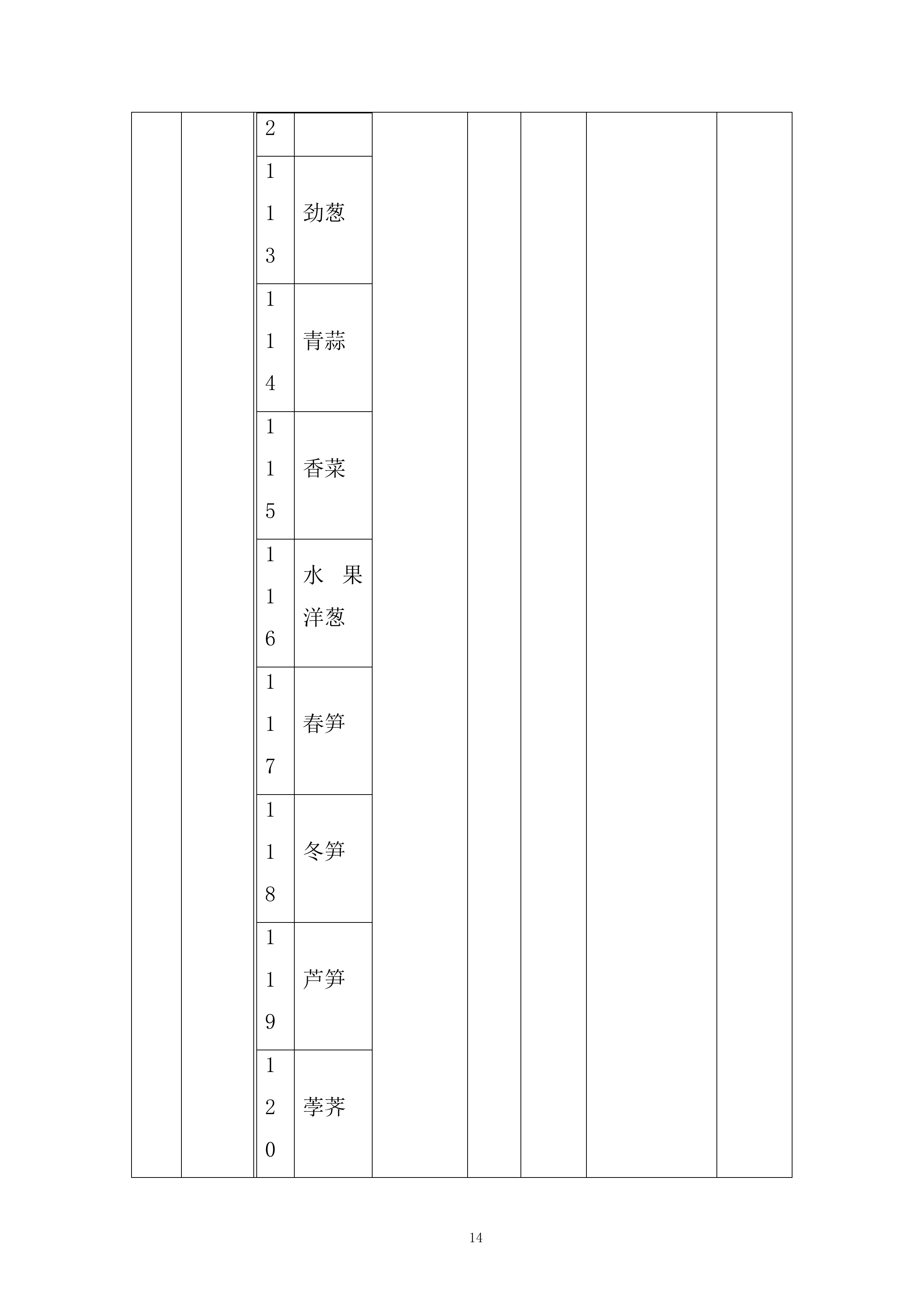 某街道食堂蔬菜类采购项目投标方案.docx 第14页