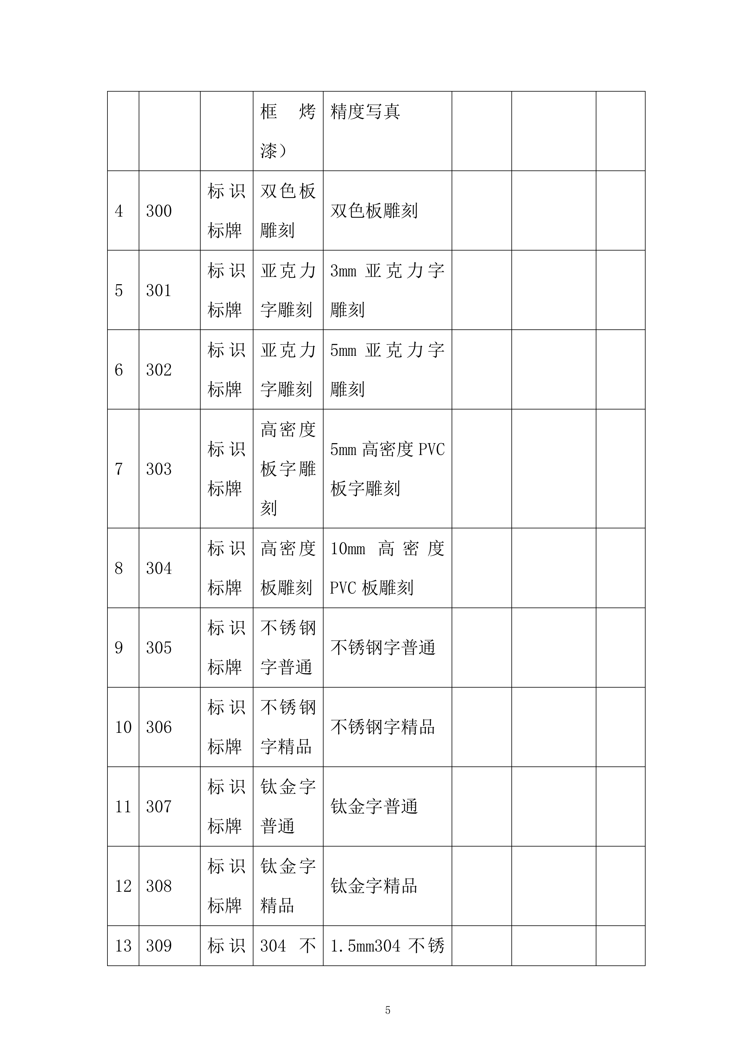 轨道交通运营分公司图文类物资采购项目技术投标方案.docx 第5页