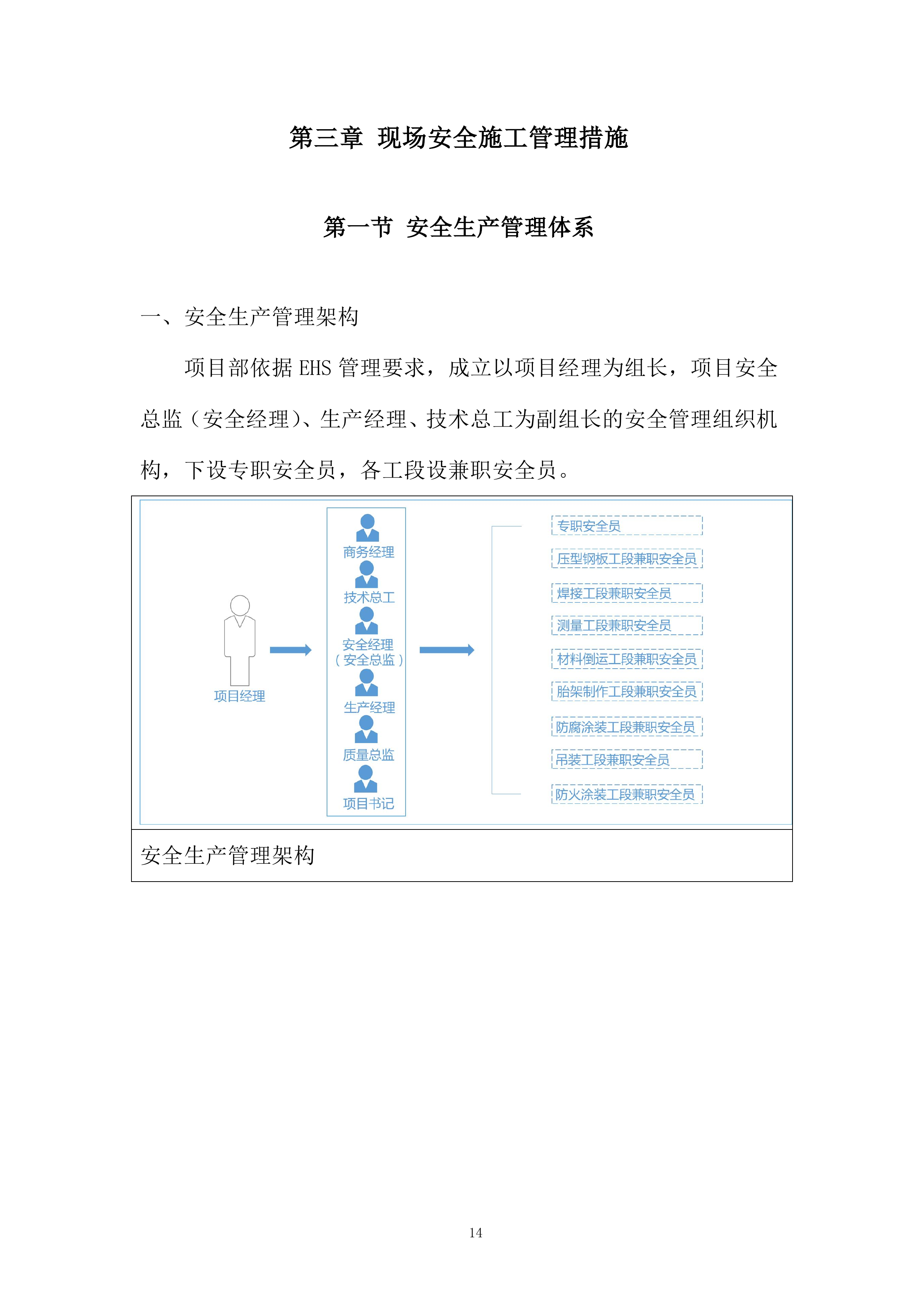 建筑施工安全、文明、环保措施投标方案.docx 第14页