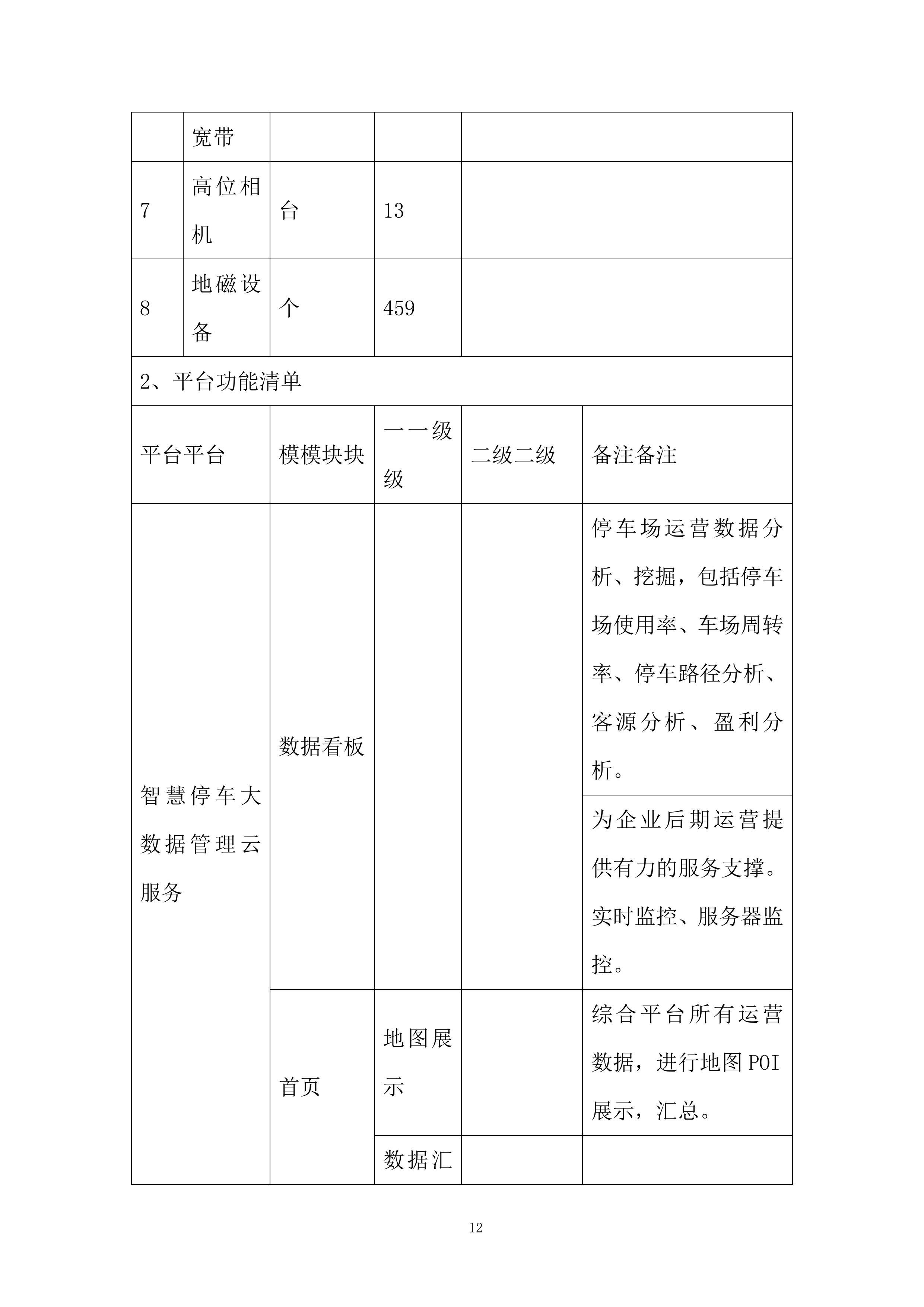 停车智能平台运维服务项目投标方案.docx 第12页