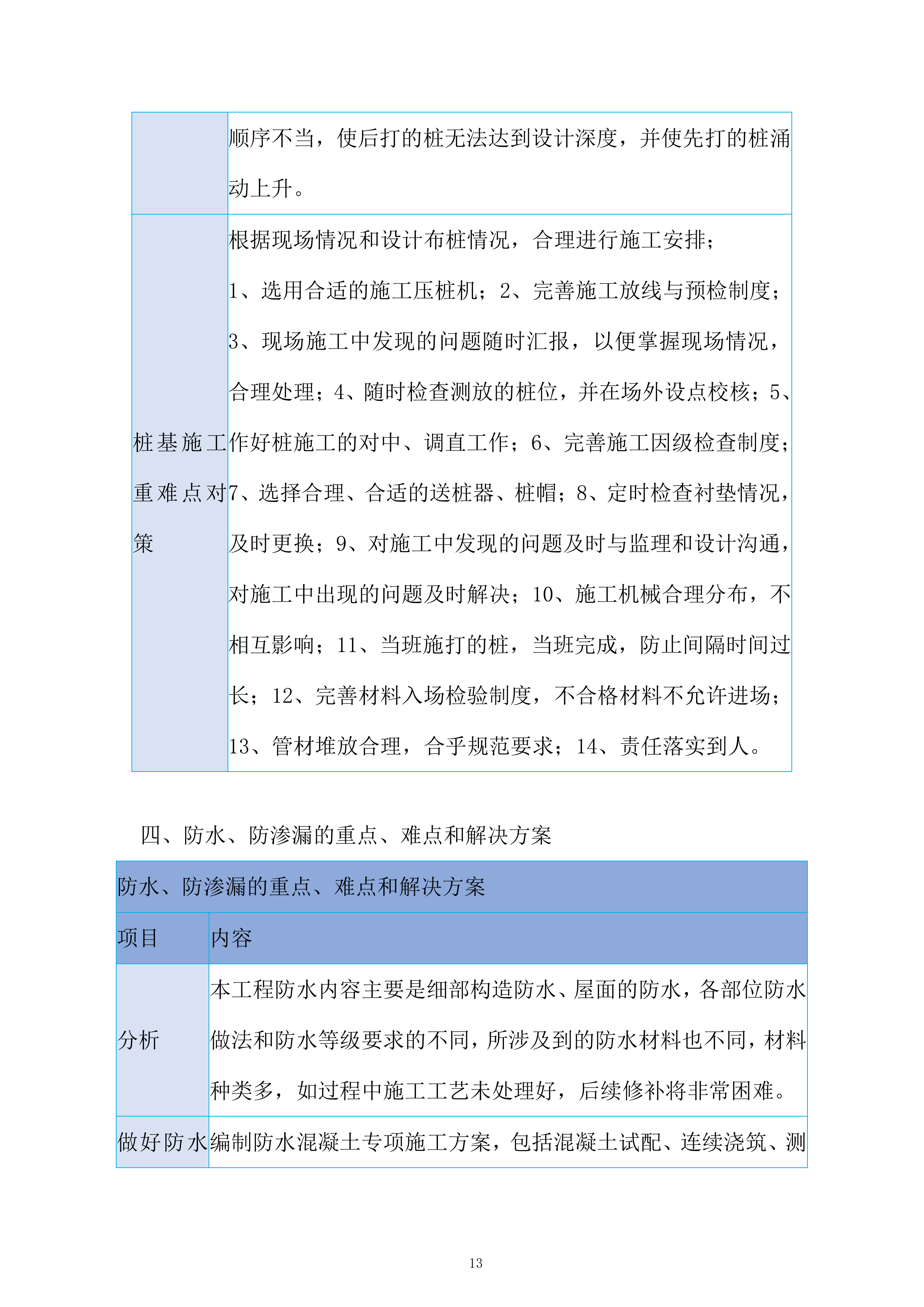 商品物流枢纽中心项目投标方案.docx 第13页