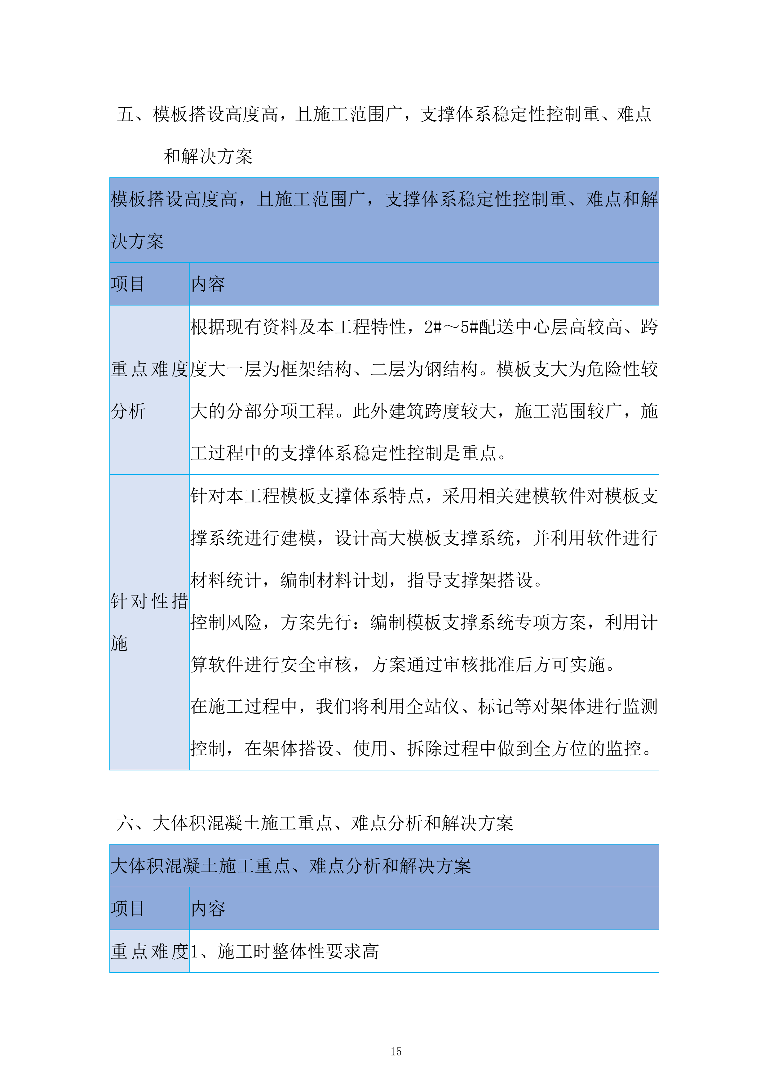 商品物流枢纽中心项目投标方案.docx 第15页