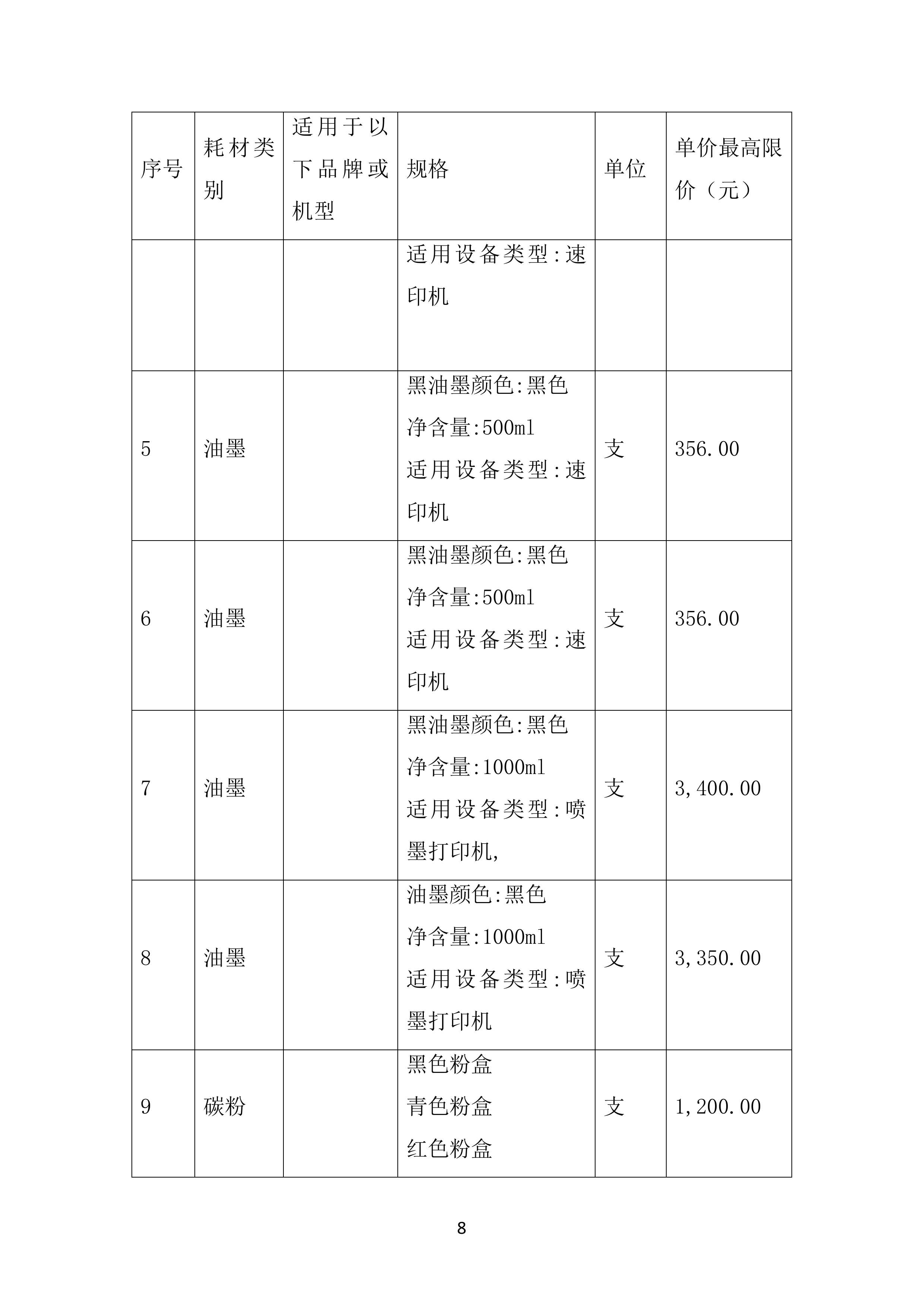 市教育局二中初高中校区文印室物资采购投标方案.docx 第8页