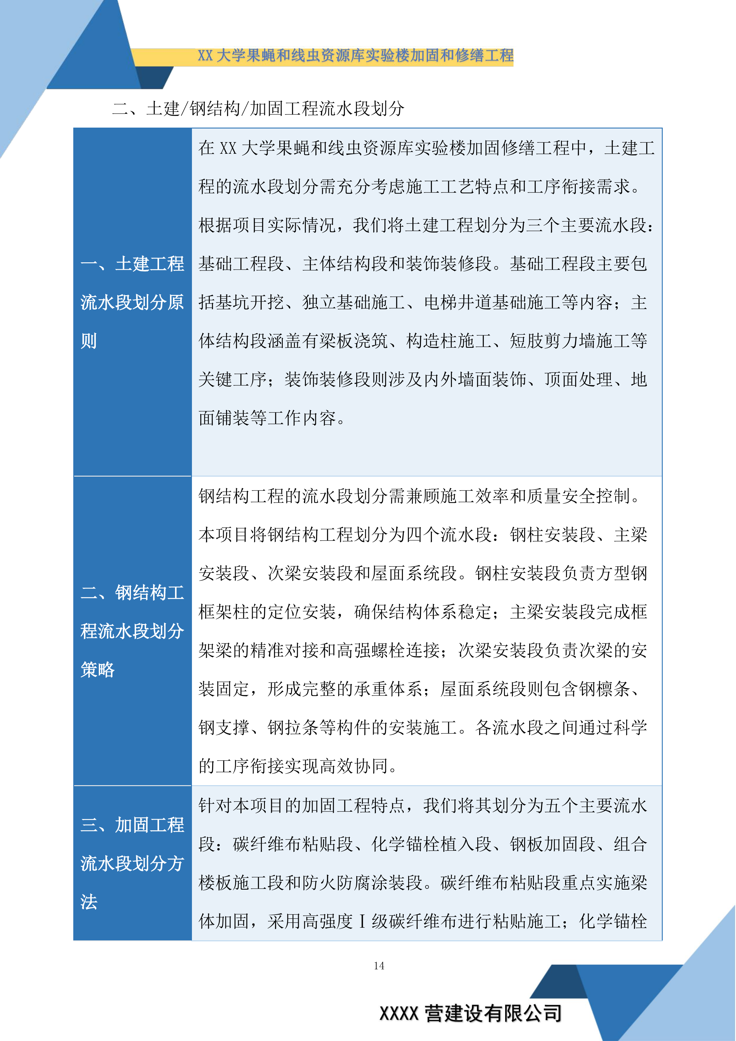大学果蝇和线虫资源库实验楼加固和修缮工程投标方案.docx 第14页