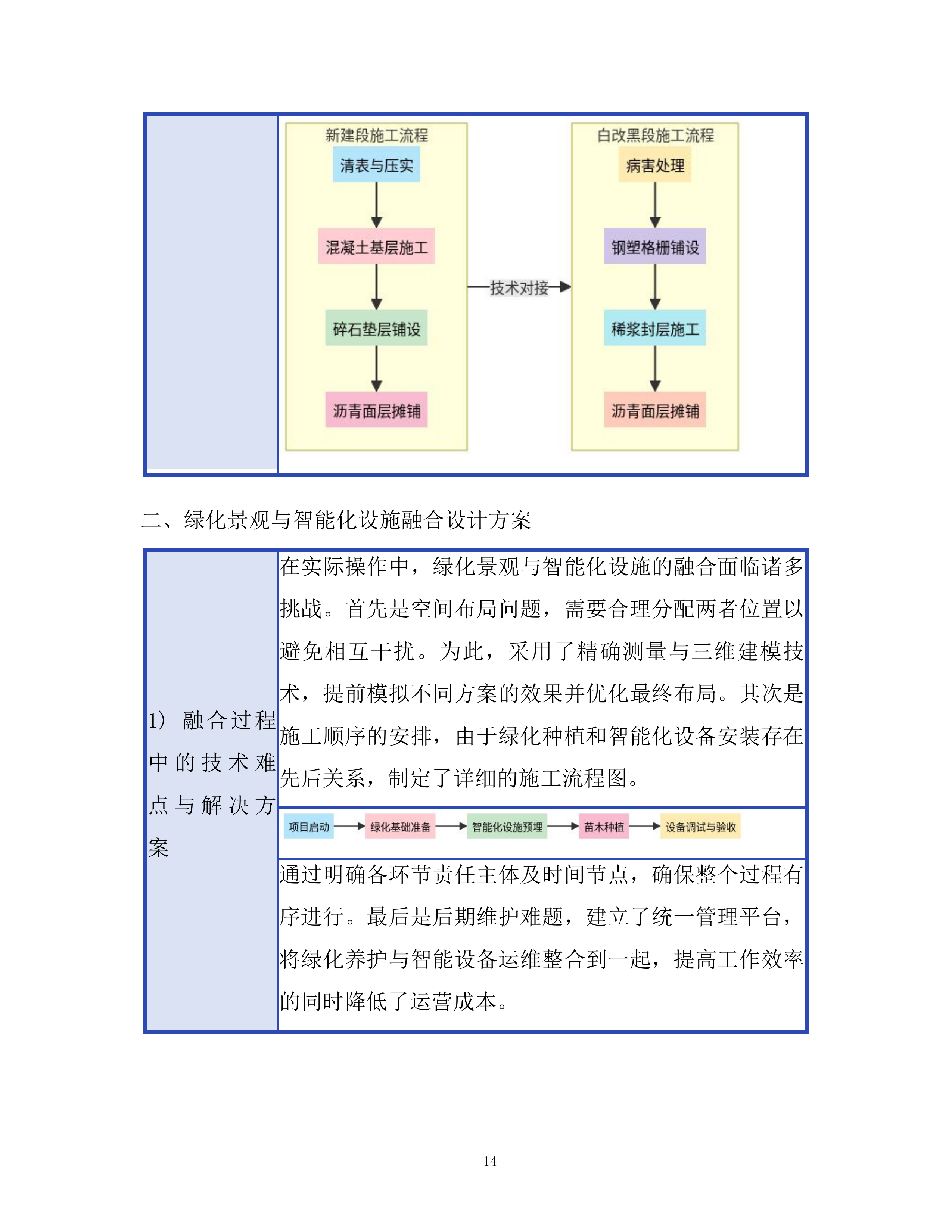 文创旅游公司田园路改造工程投标方案.docx 第14页