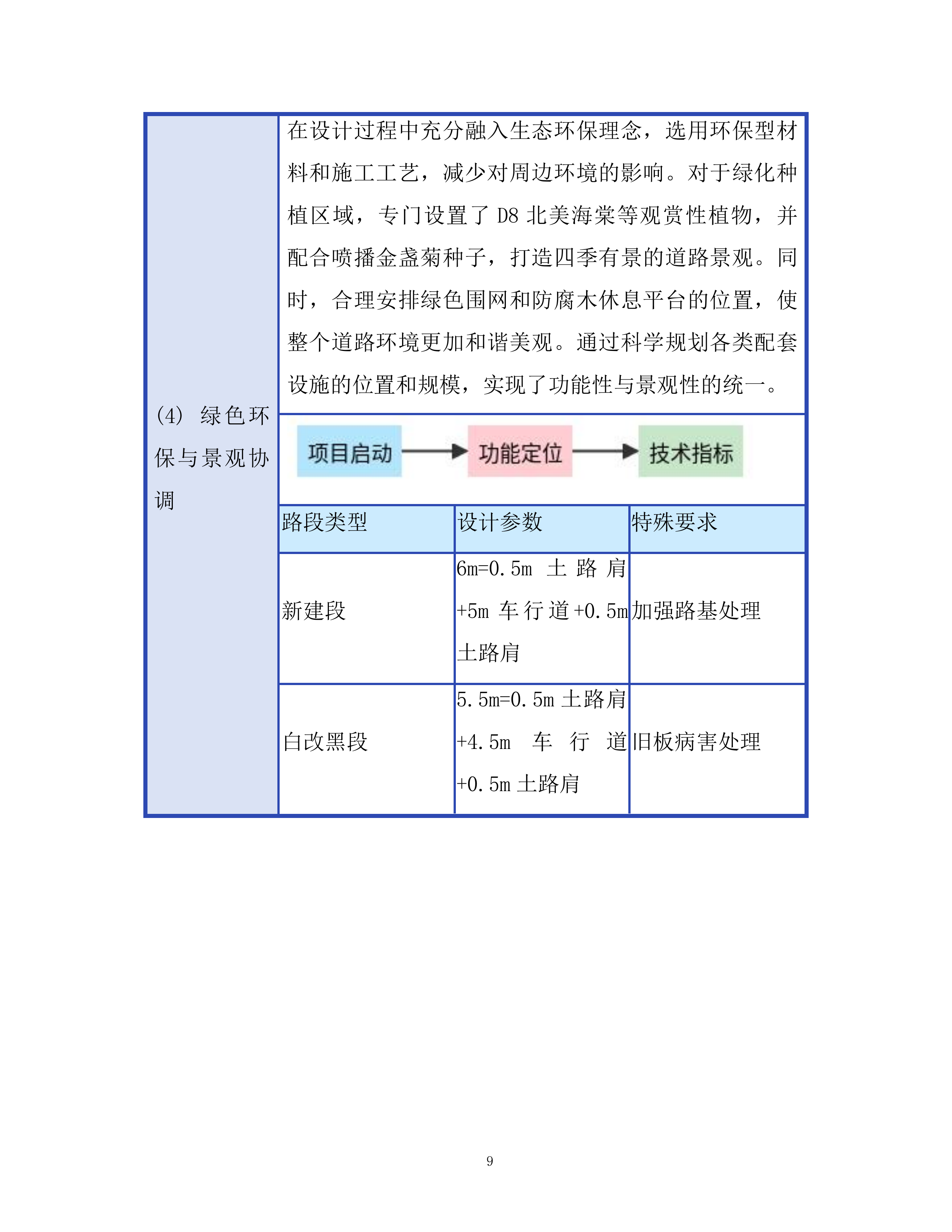 文创旅游公司田园路改造工程投标方案.docx 第9页