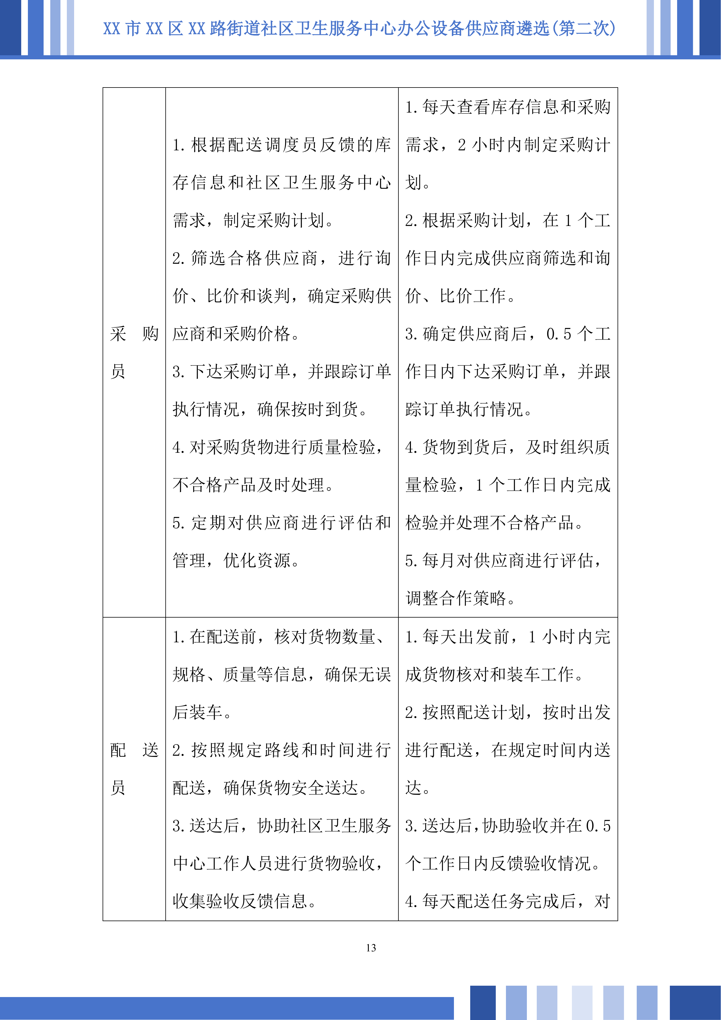 社区卫生服务中心办公设备供应商遴选投标方案.docx 第13页