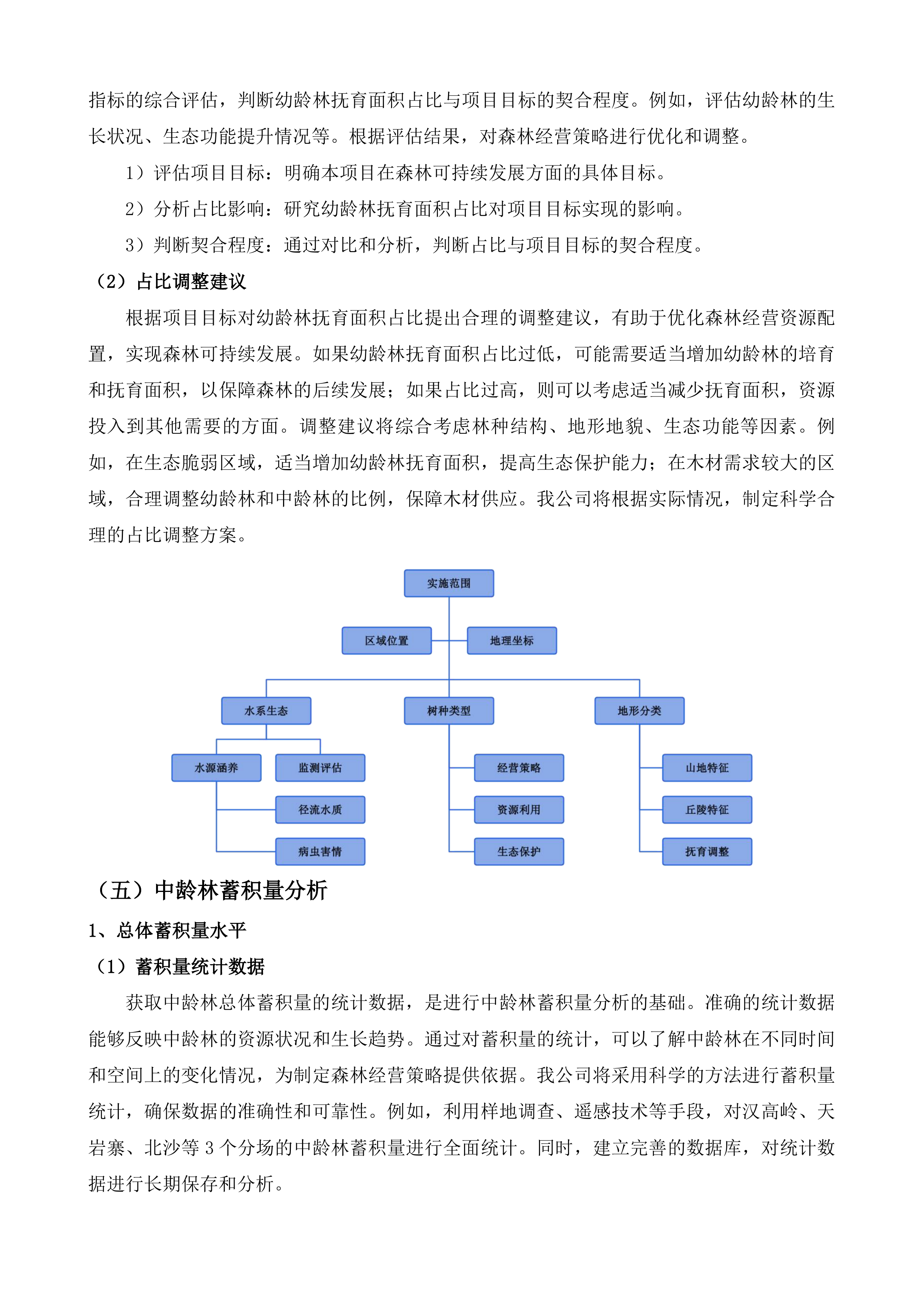 浏阳市浏阳湖国有林场2025年度森林可持续经营项目劳务-汉高岭、天岩寨、北沙等3个分场投标方案.docx 第14页