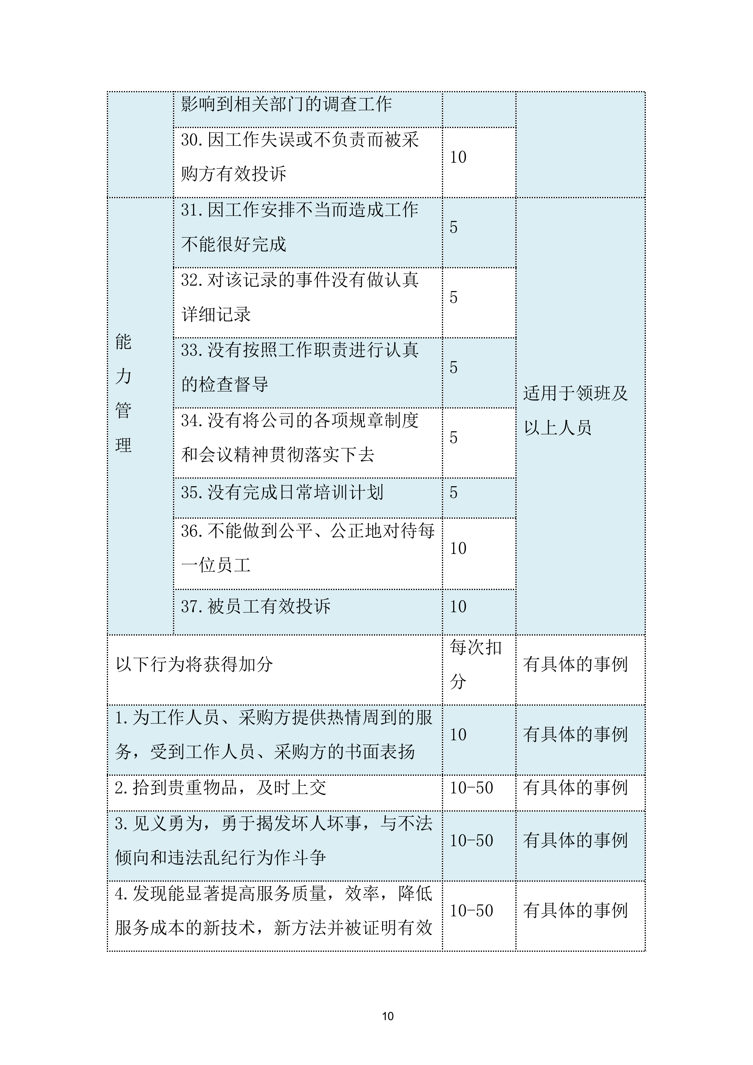 劳务外包服务采购投标方案.docx 第10页