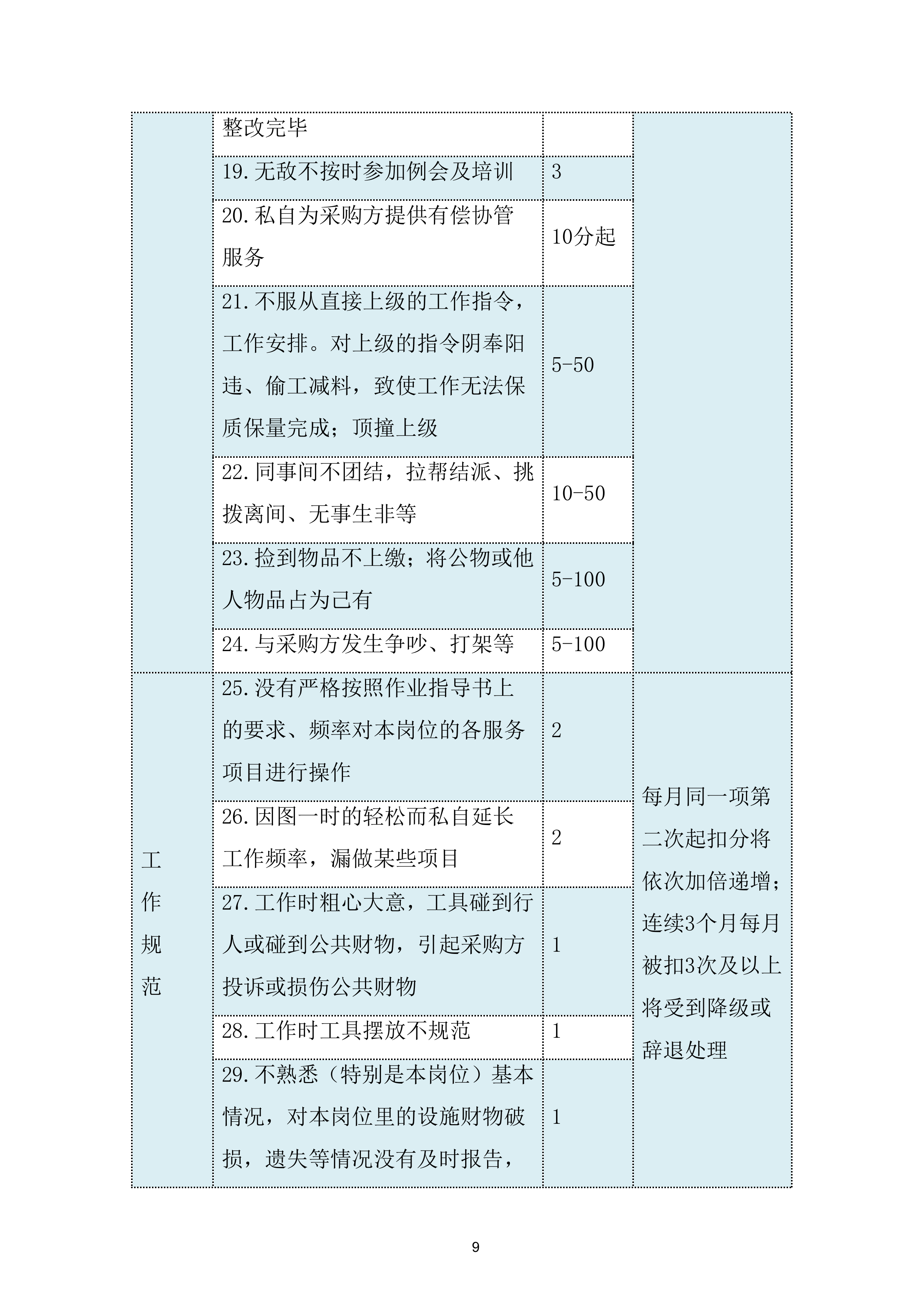 劳务外包服务采购投标方案.docx 第9页
