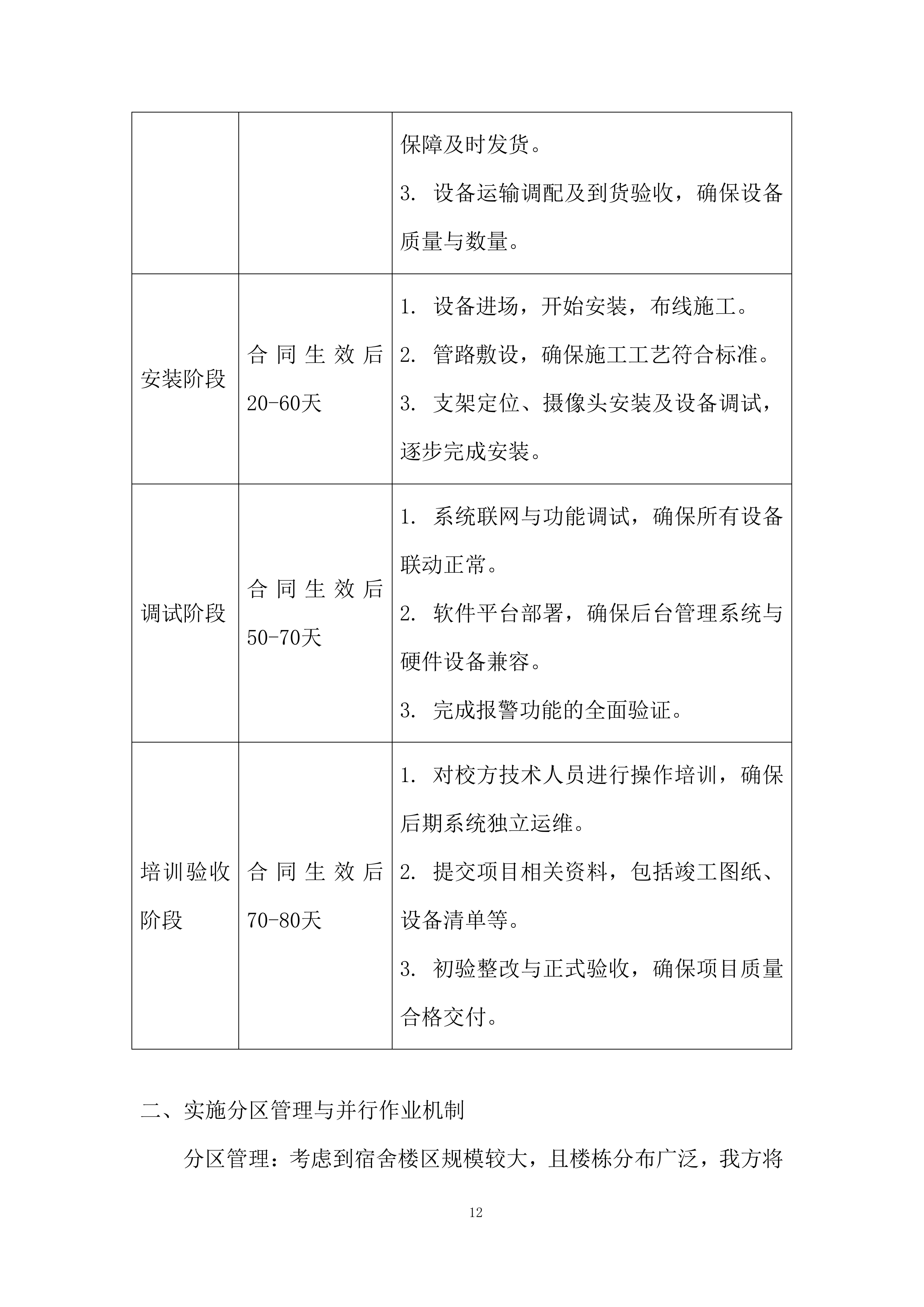 学生宿舍区监控视频与火情报警系统安装投标方案.docx 第12页