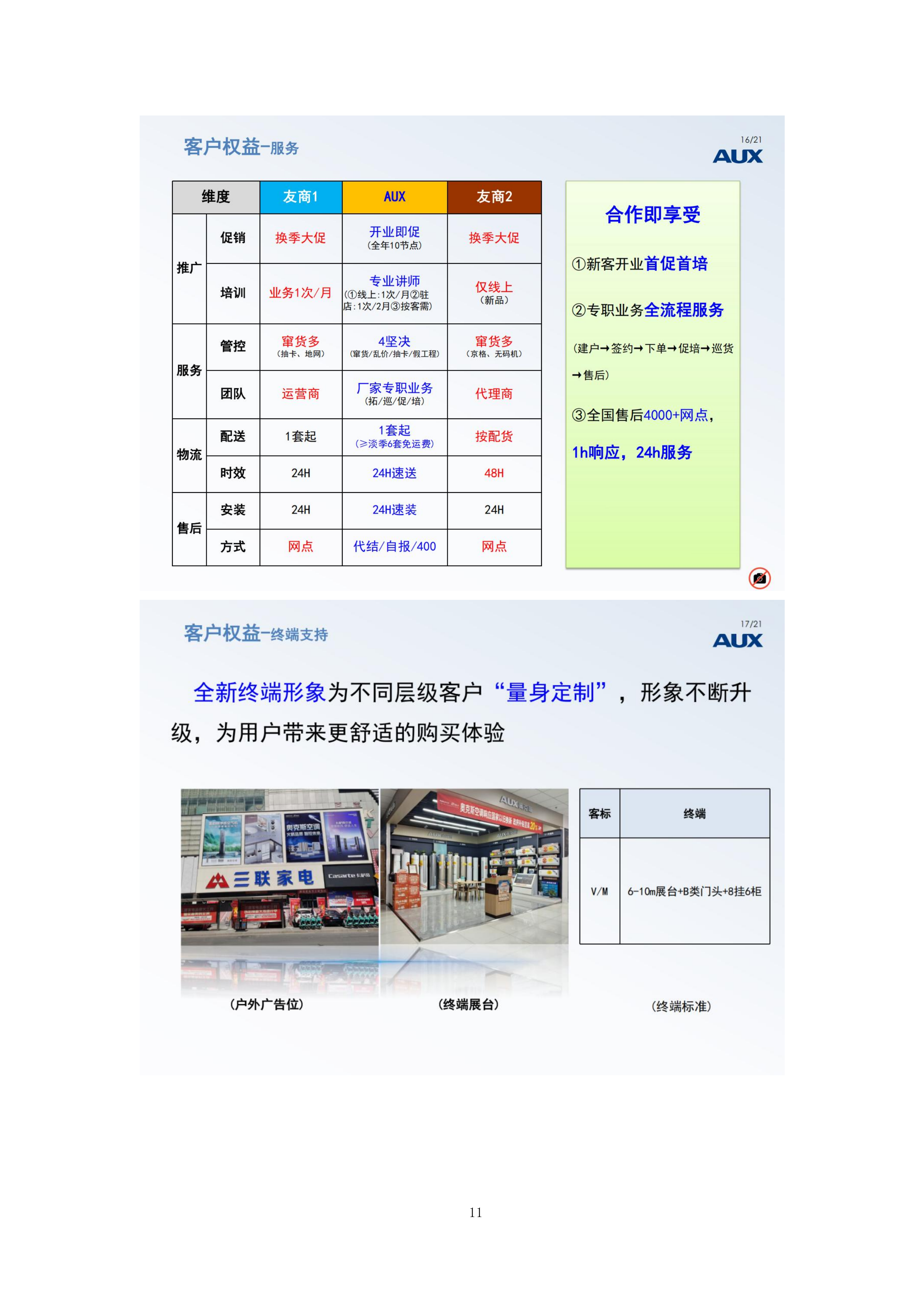 学生宿舍空调租赁服务项目投标方案.docx 第11页